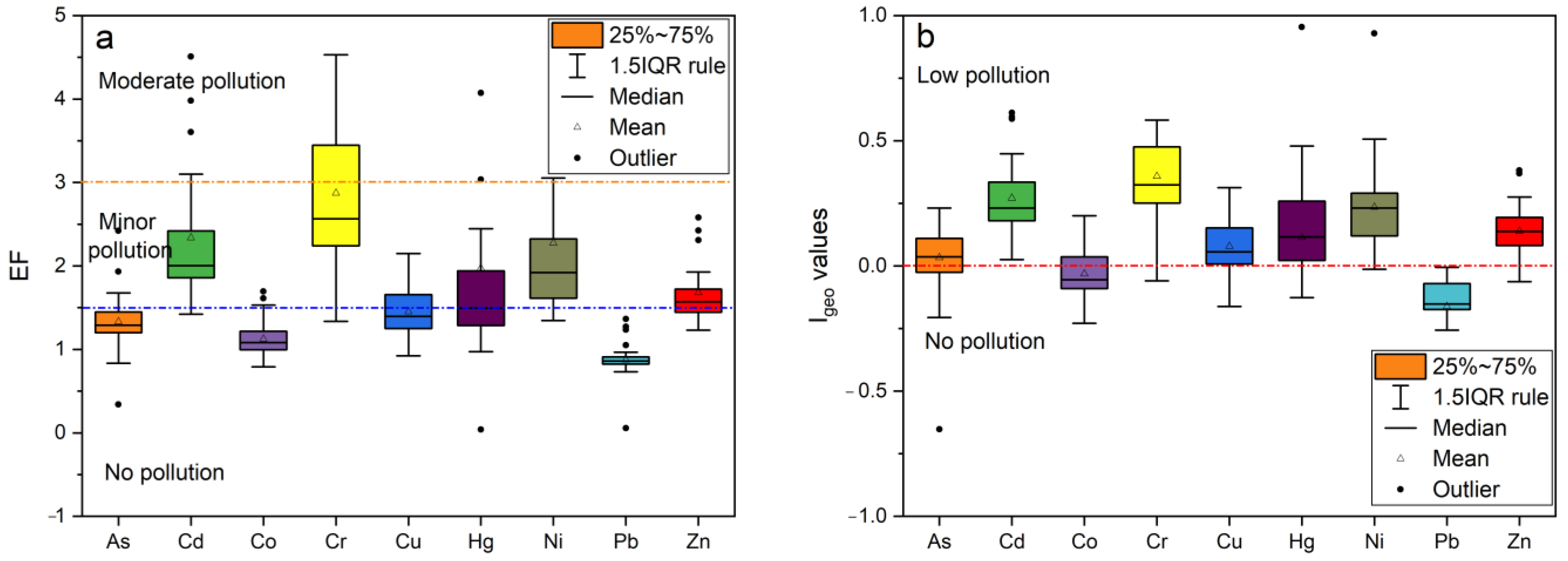 Ijerph 19 13880 g004