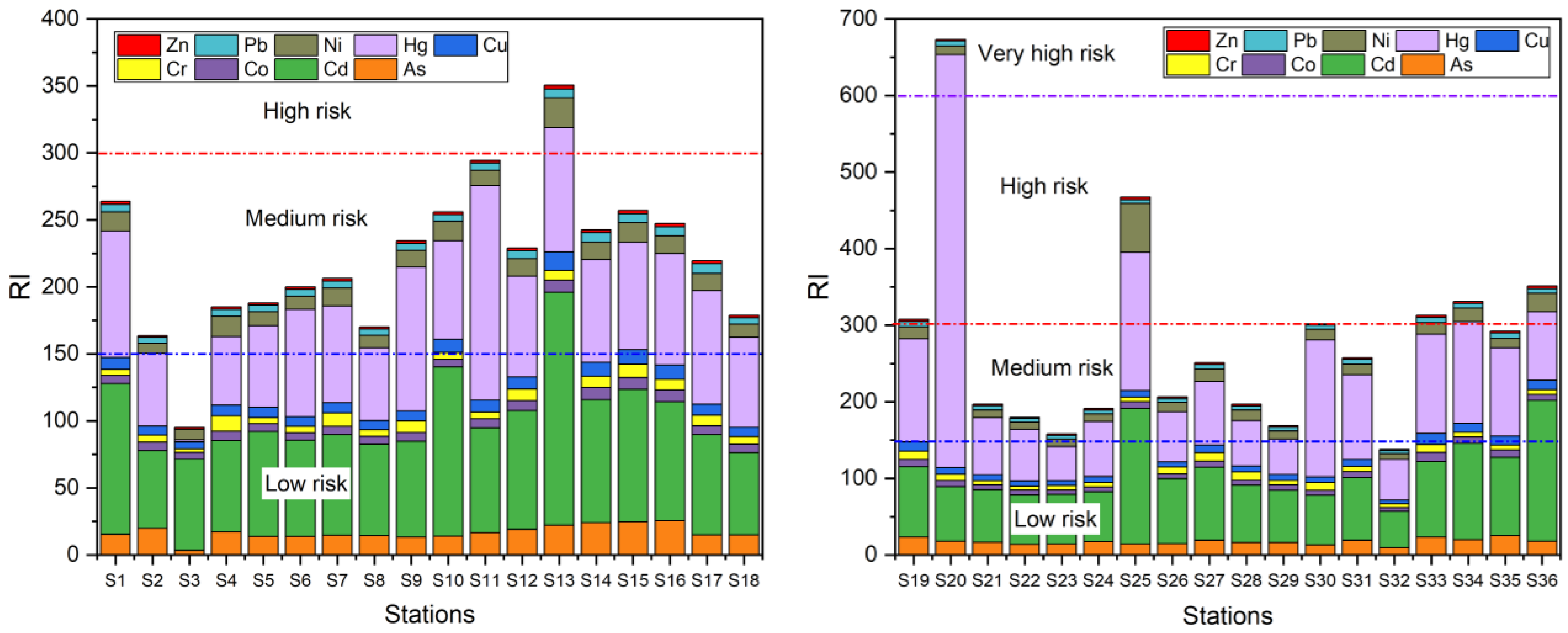 Ijerph 19 13880 g005