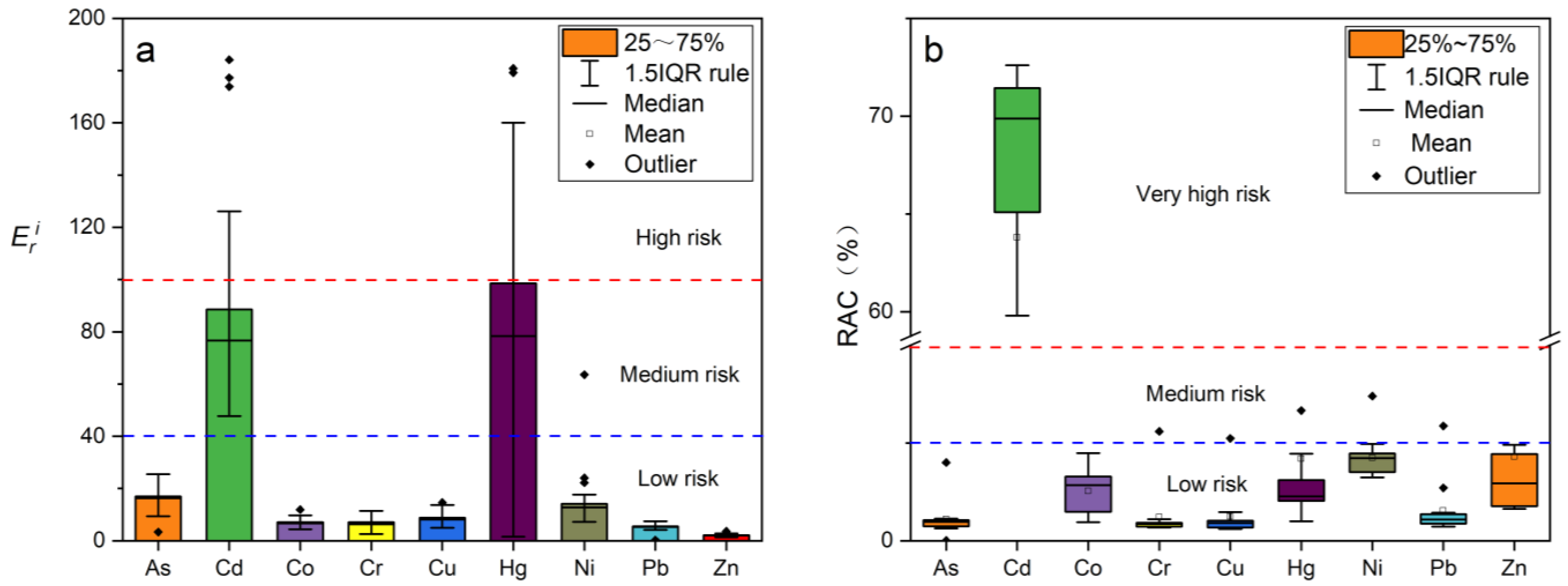 Ijerph 19 13880 g006