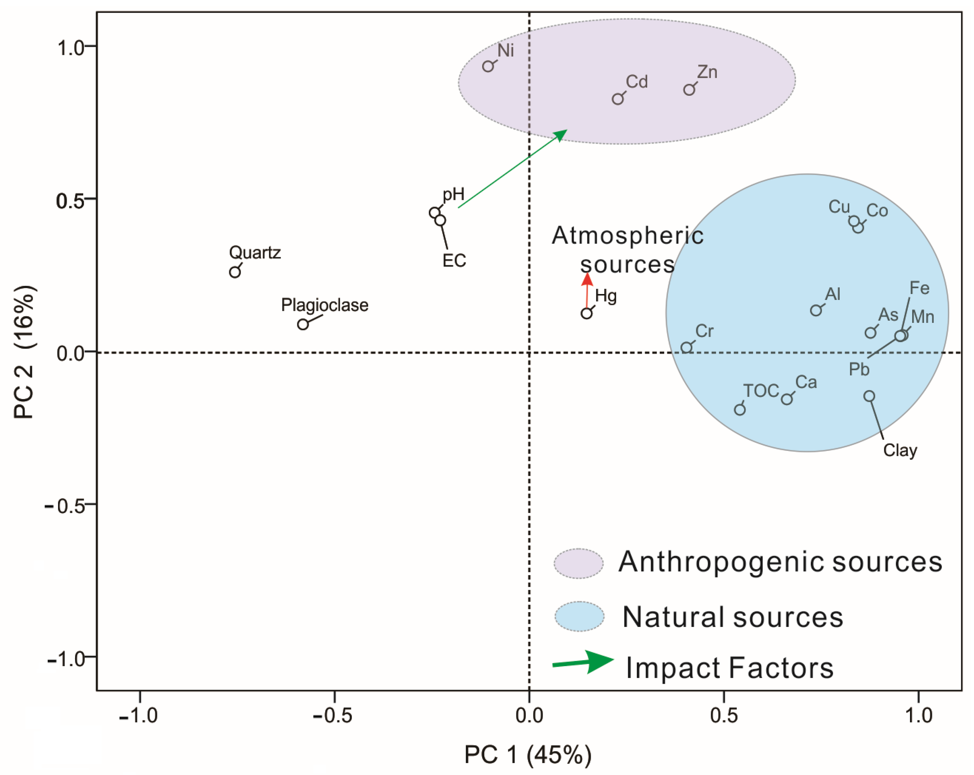 Ijerph 19 13880 g007