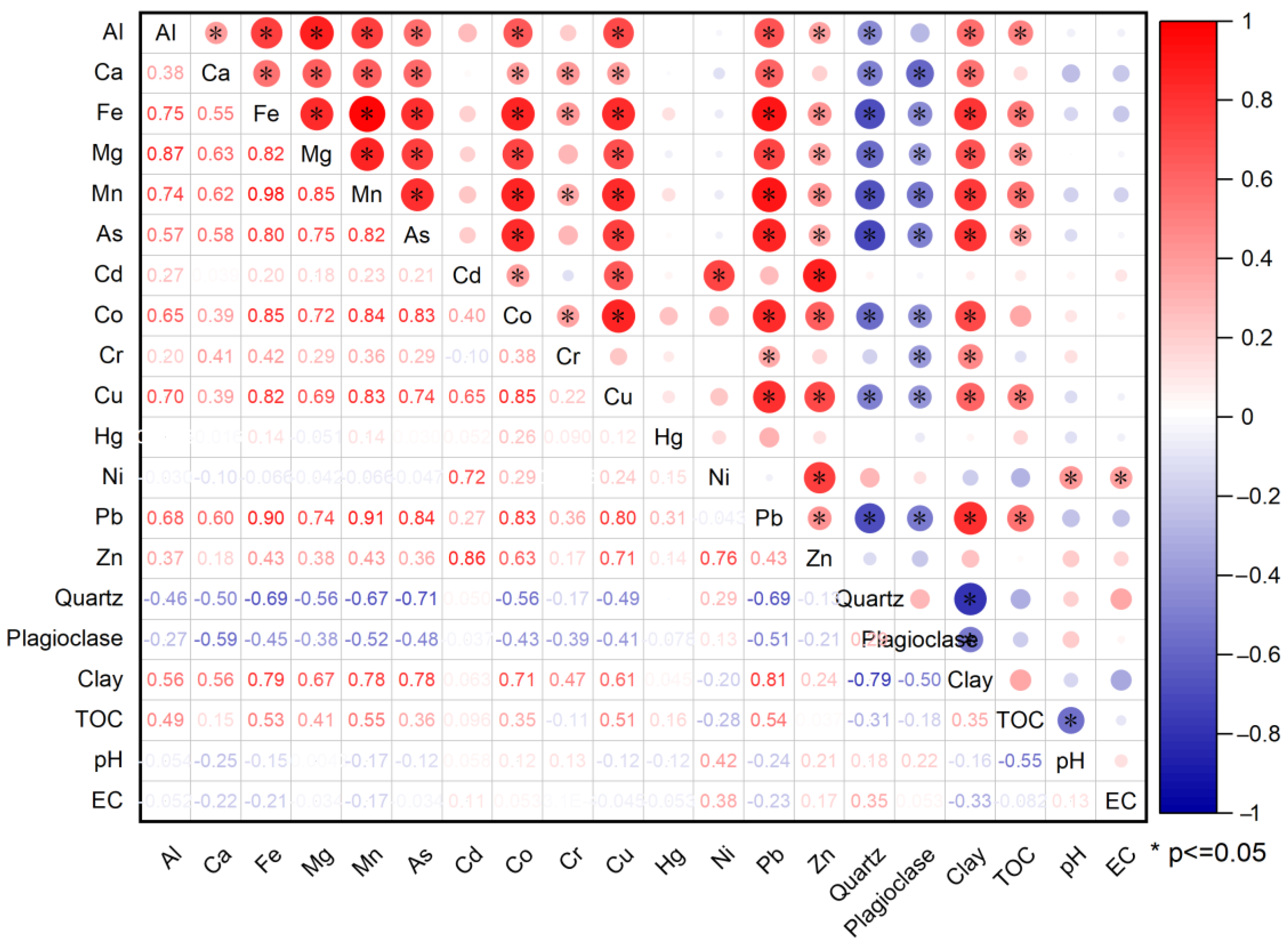 Ijerph 19 13880 g008