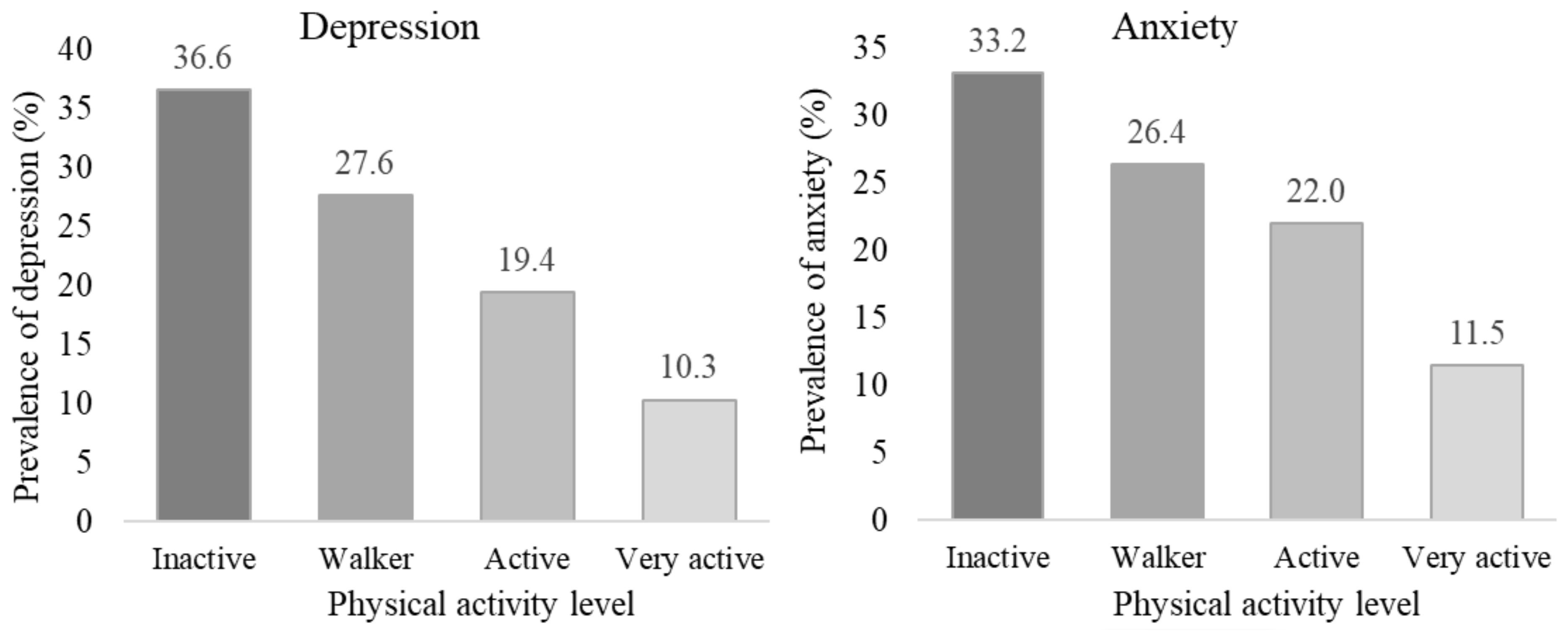 Ijerph 19 13882 g002