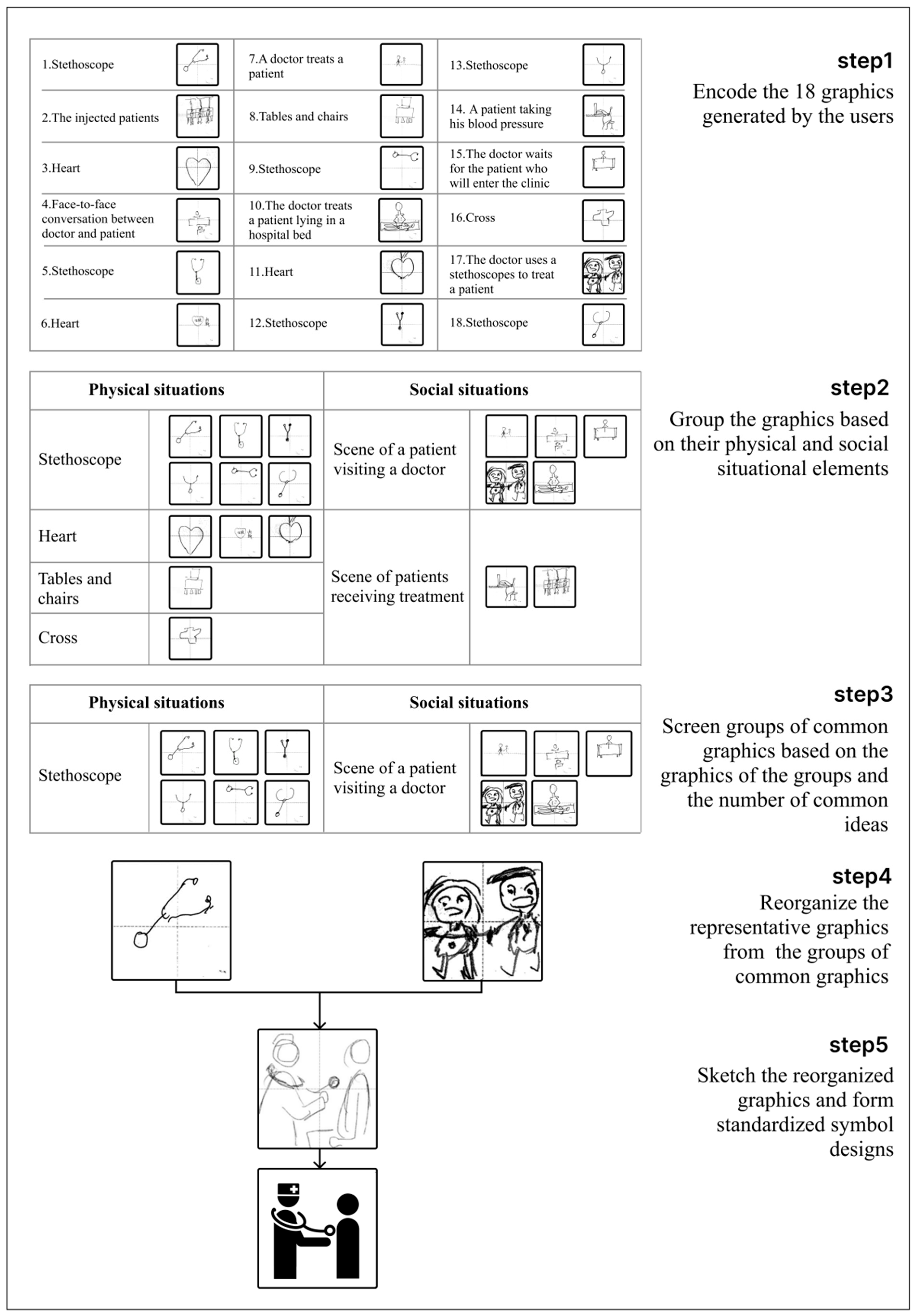 Ijerph 19 13885 g004