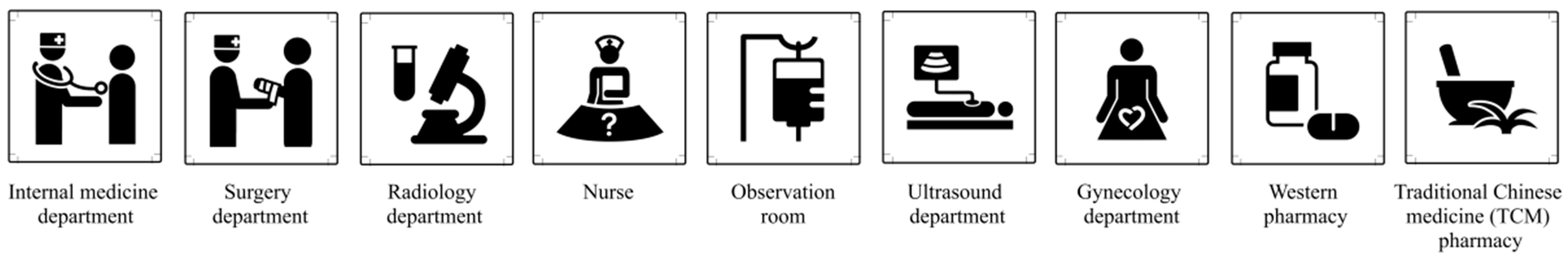 Ijerph 19 13885 g005