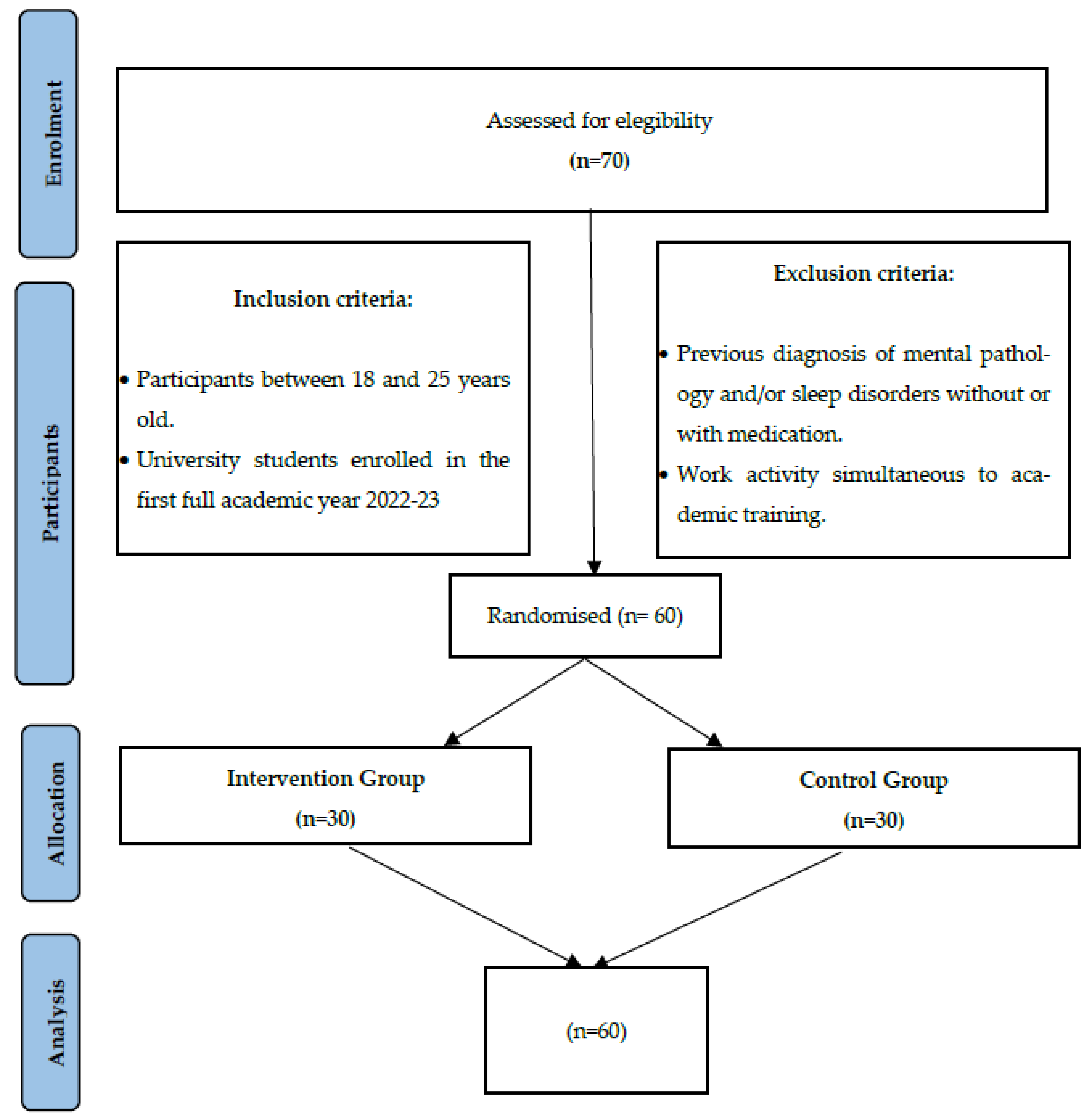 Ijerph 19 13886 g001