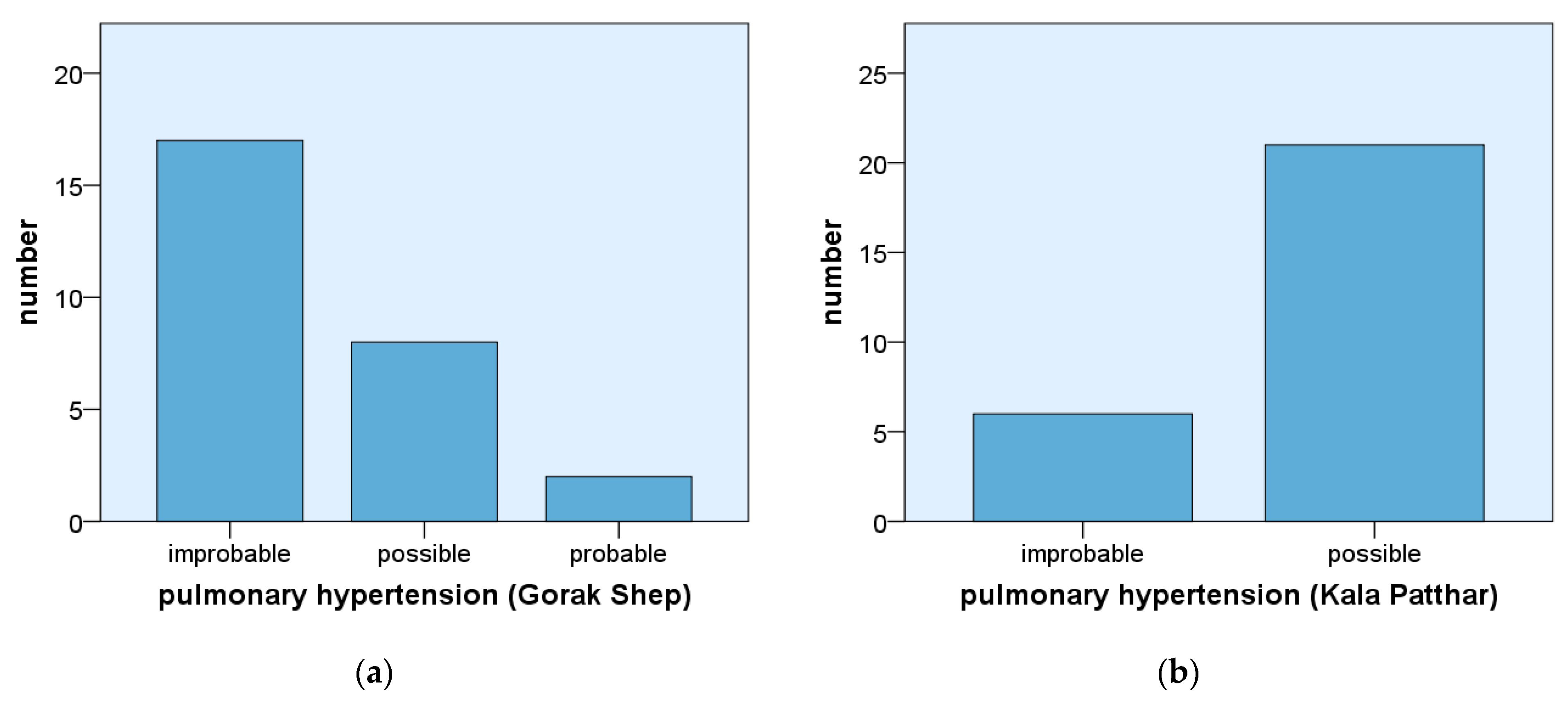 Ijerph 19 13887 g001