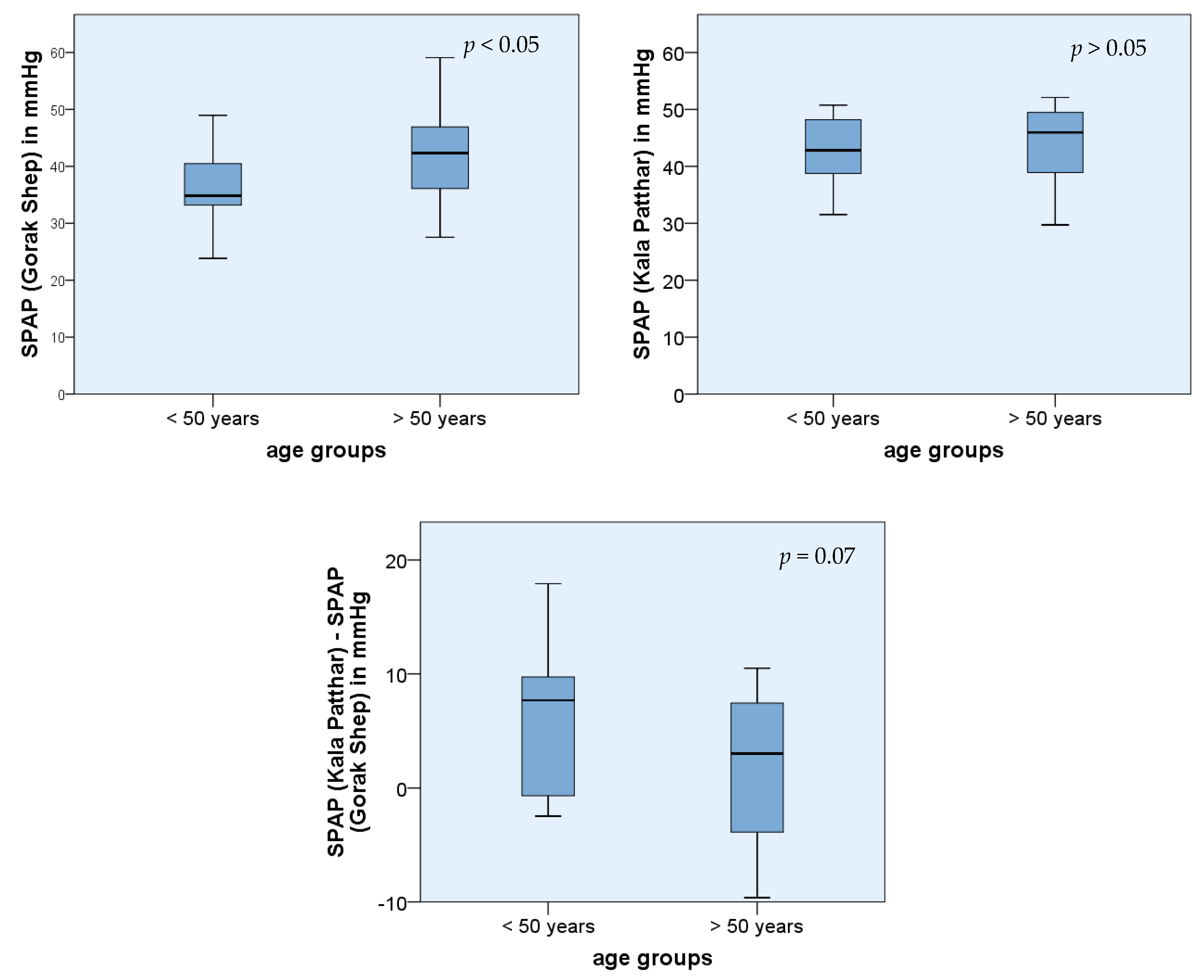 Ijerph 19 13887 g002