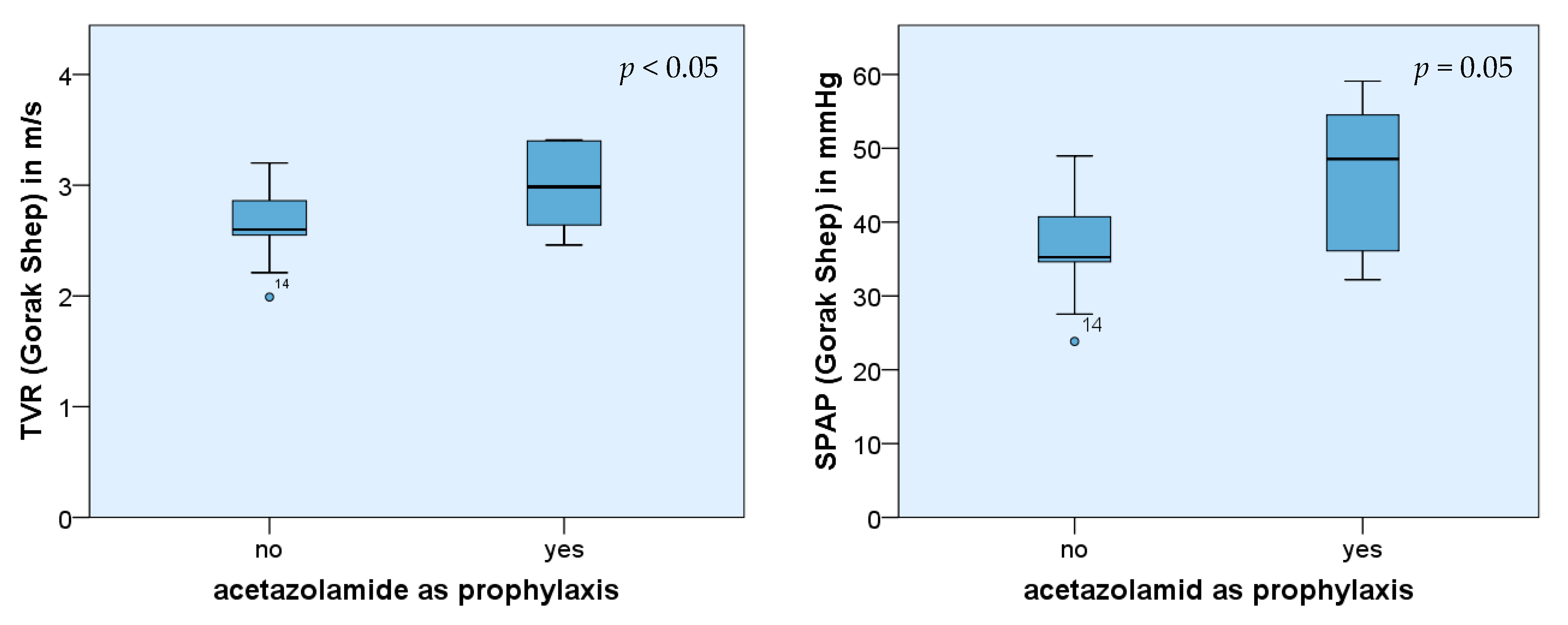Ijerph 19 13887 g004