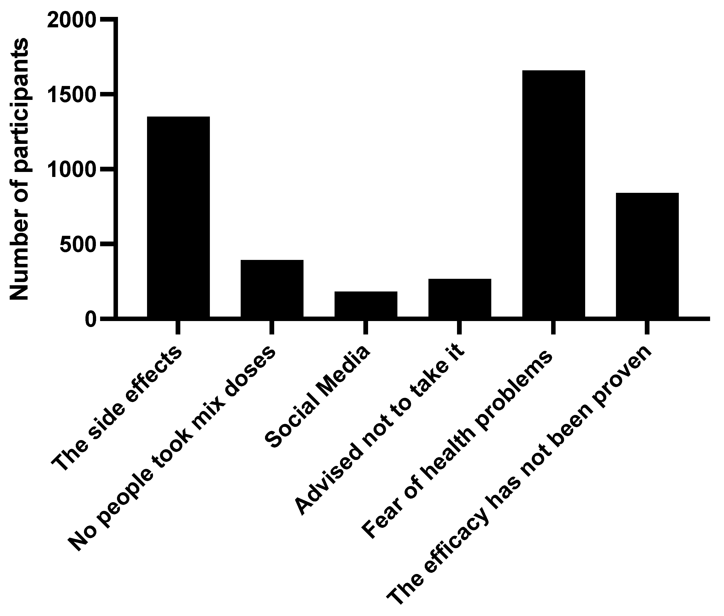 Ijerph 19 13889 g002