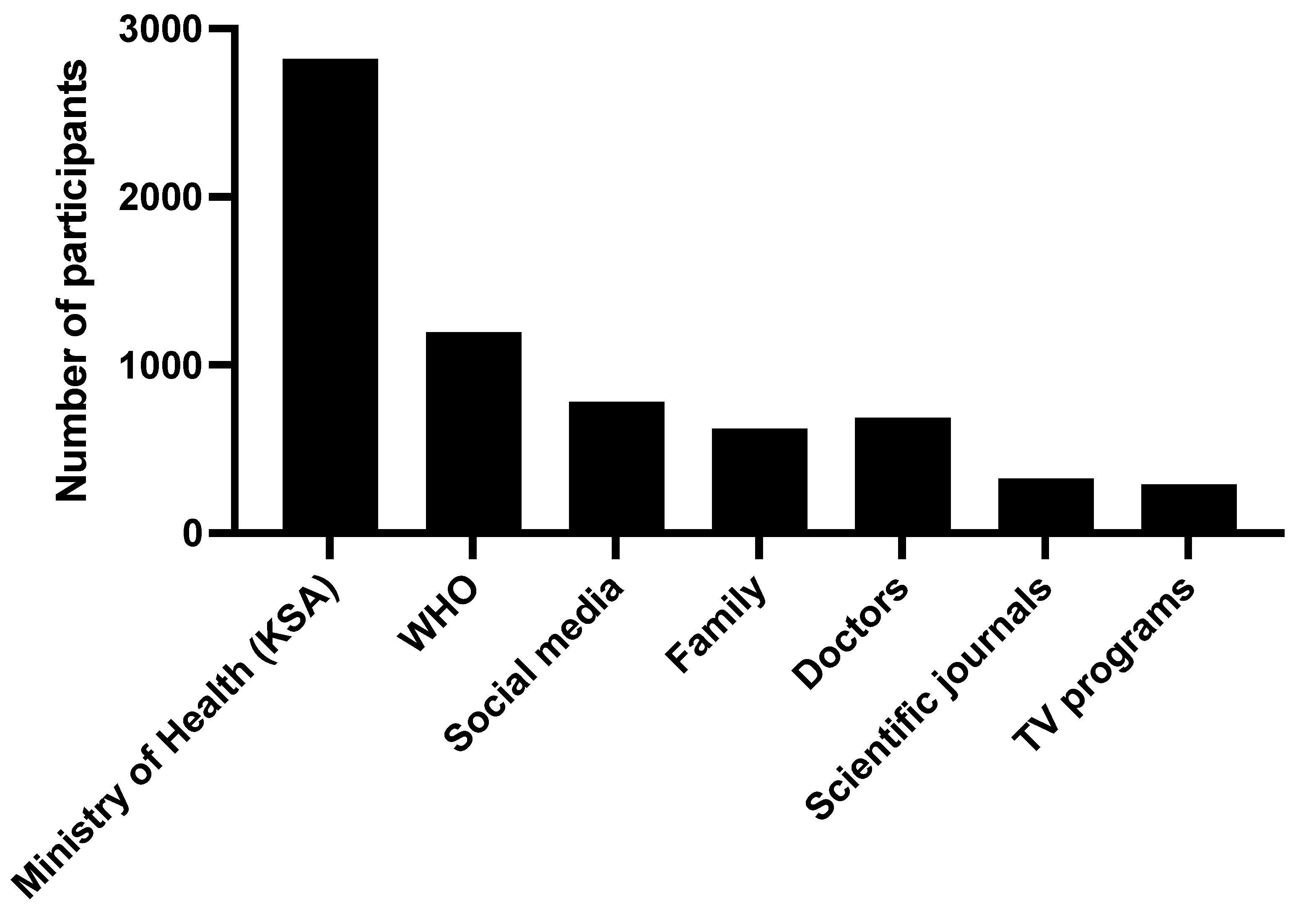 Ijerph 19 13889 g003