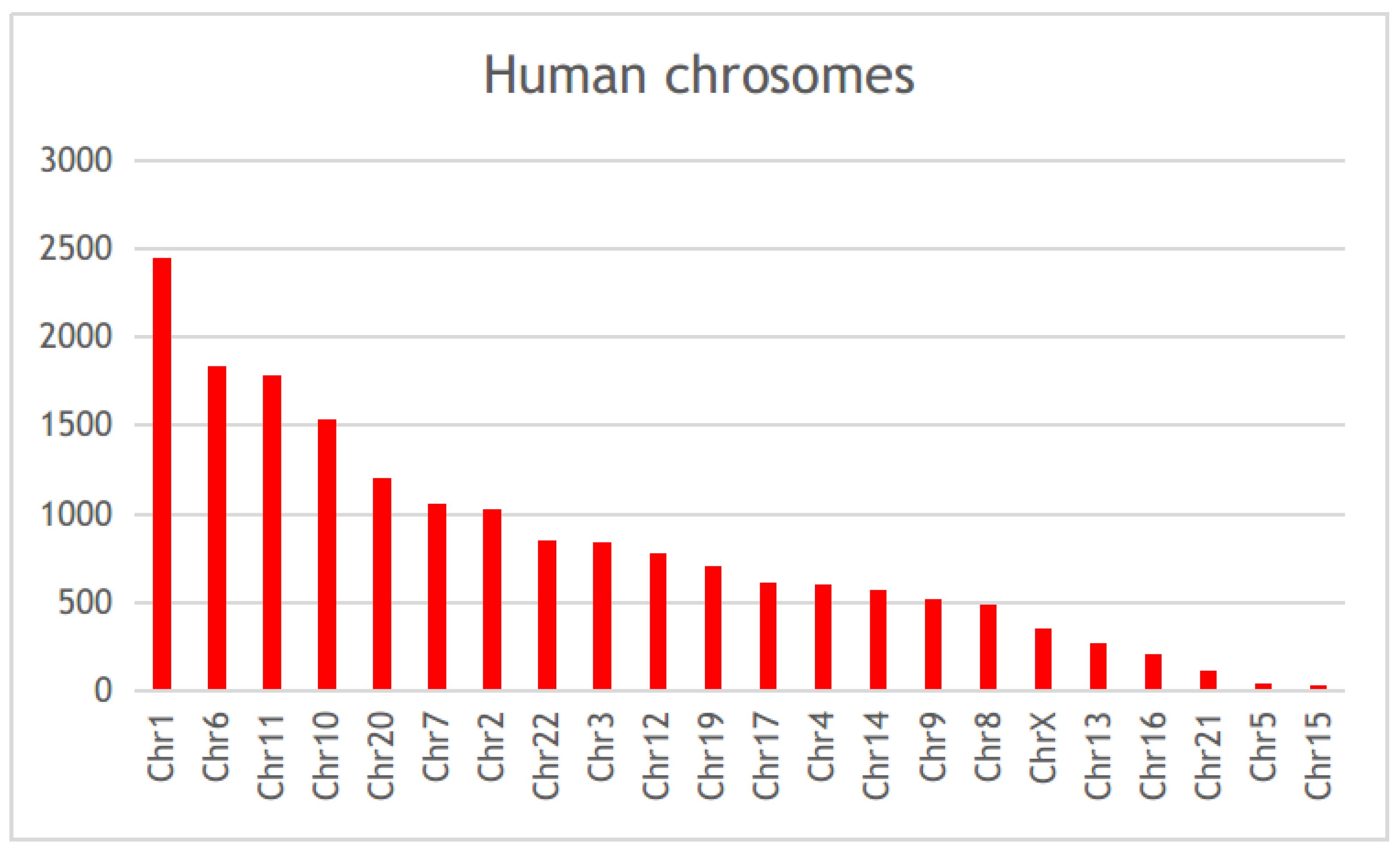 Ijerph 19 13890 g003 Ijerph 19 13890 g003