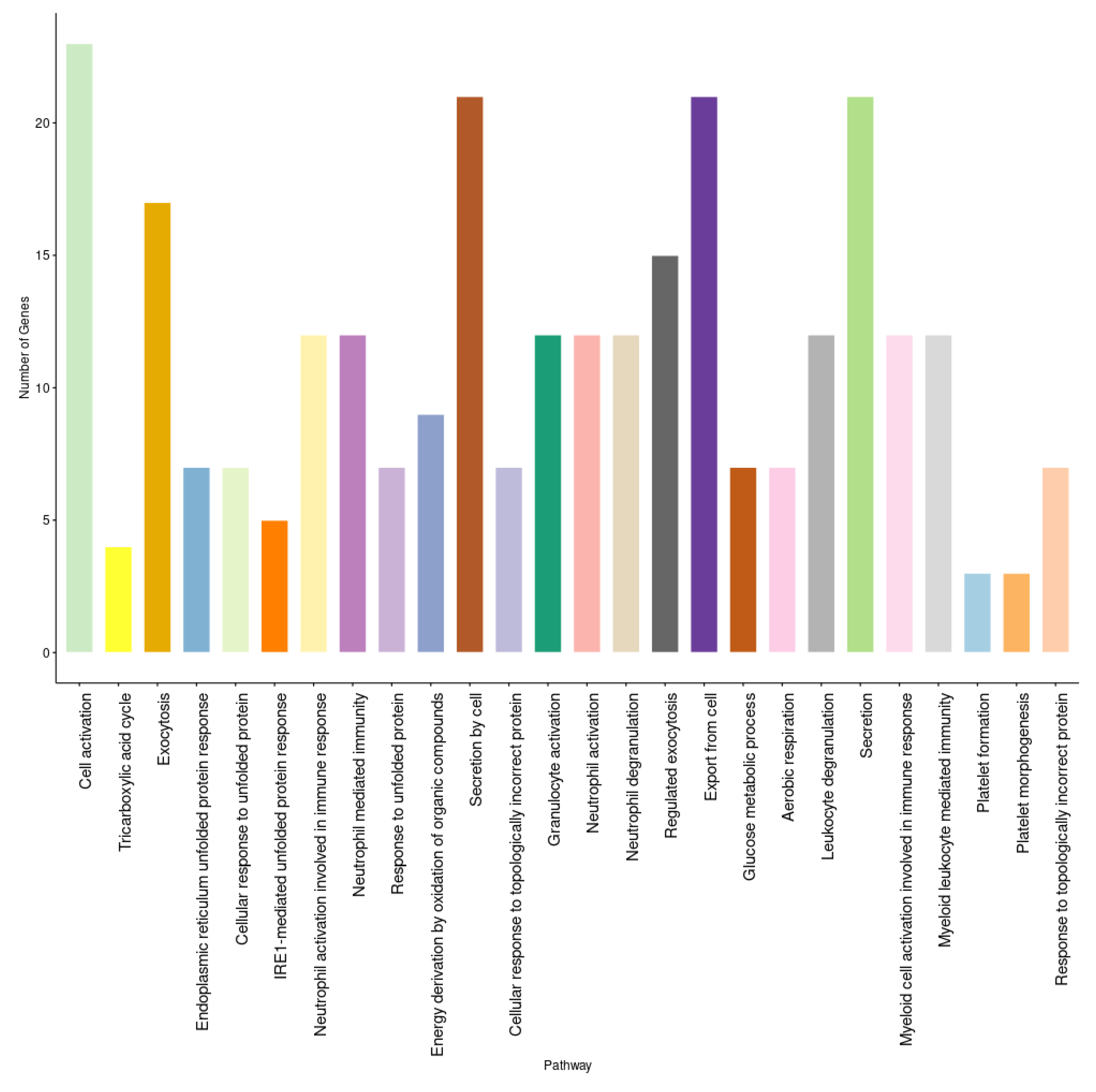 Ijerph 19 13890 g007 Ijerph 19 13890 g007