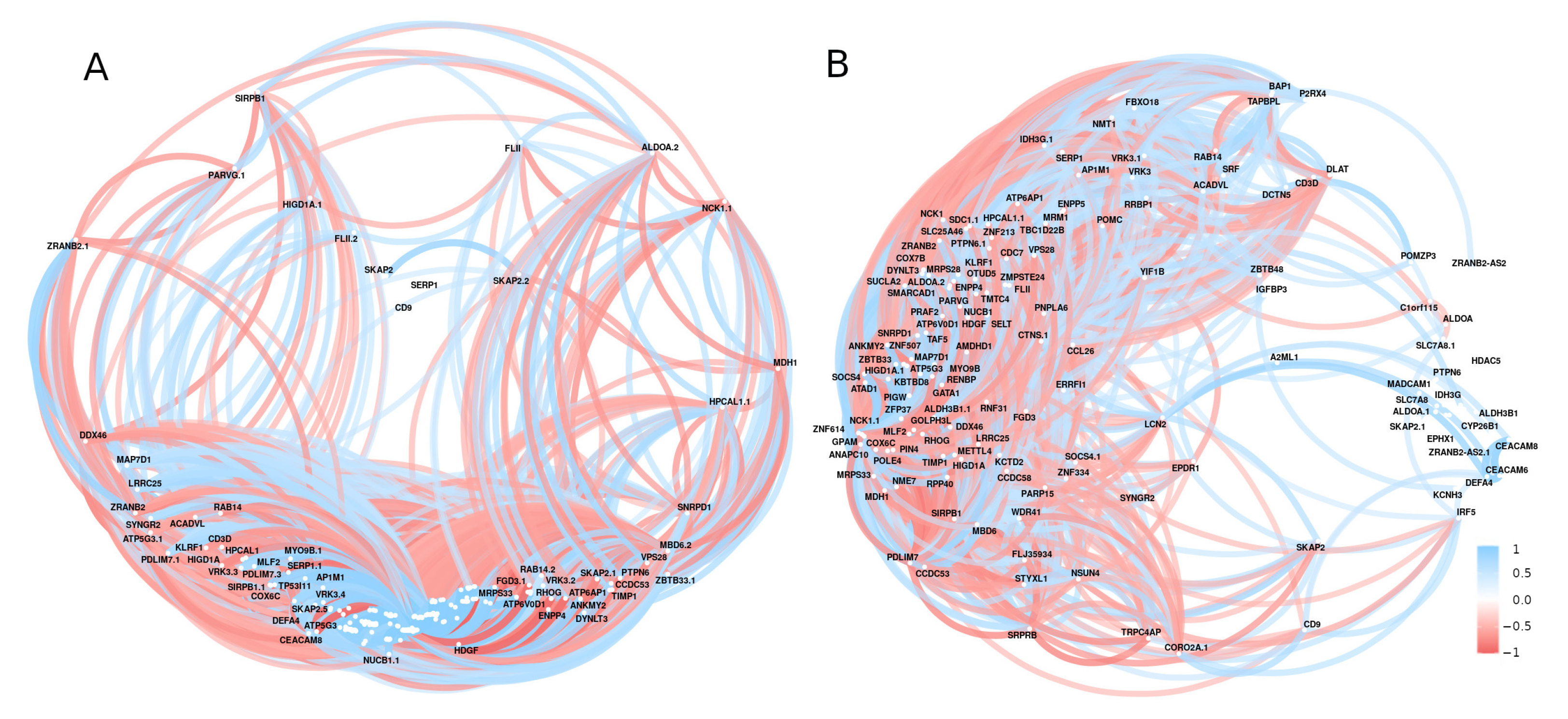 Ijerph 19 13890 g008 Ijerph 19 13890 g008