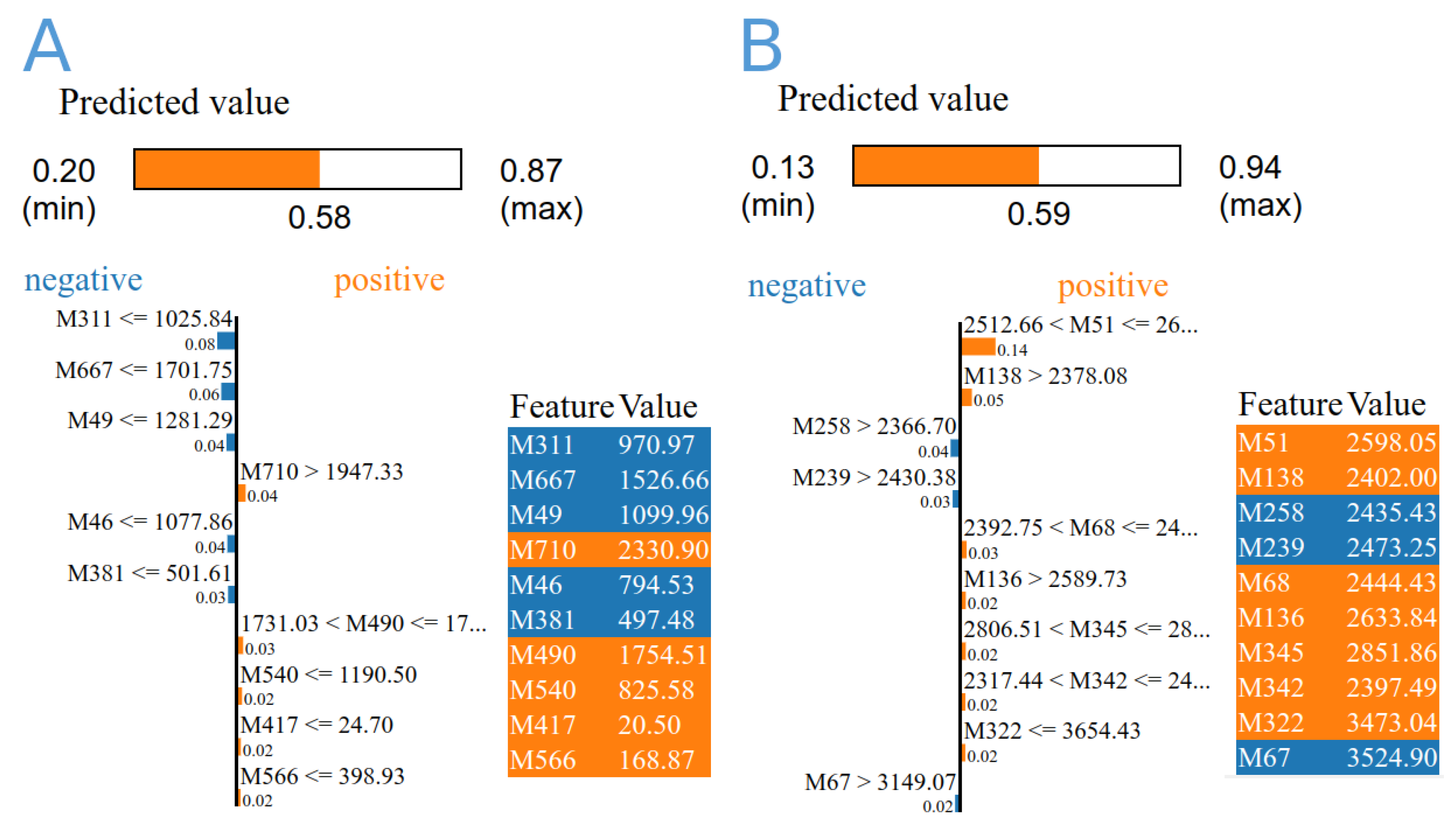 Ijerph 19 13890 g010 Ijerph 19 13890 g010