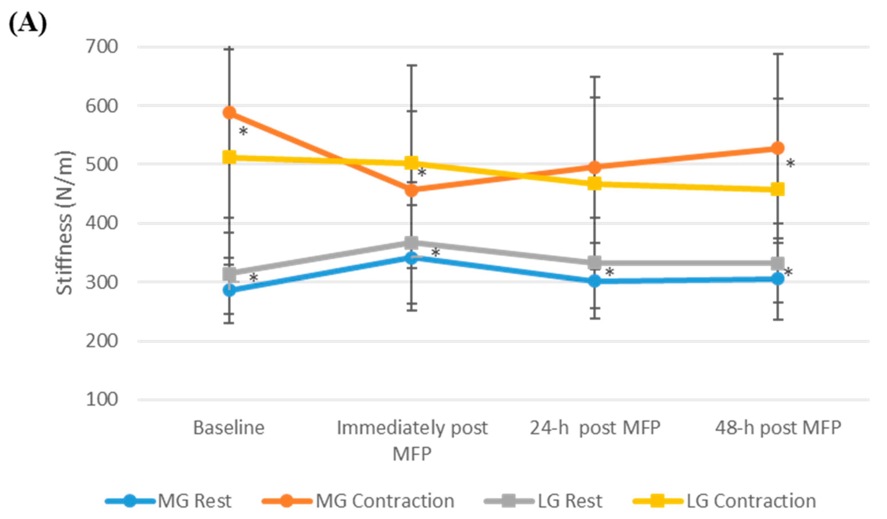 Ijerph 19 13891 g003a