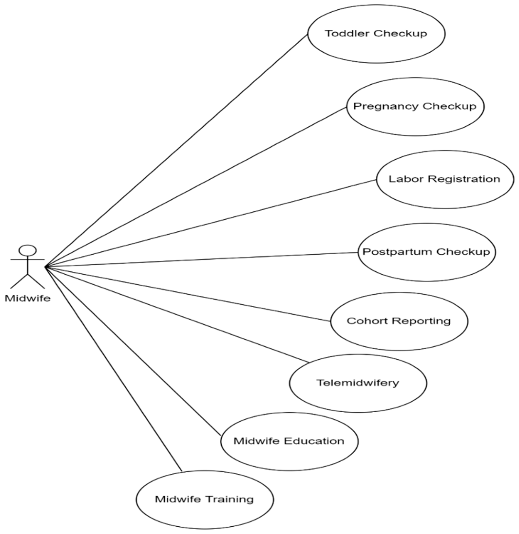 Ijerph 19 13893 g004