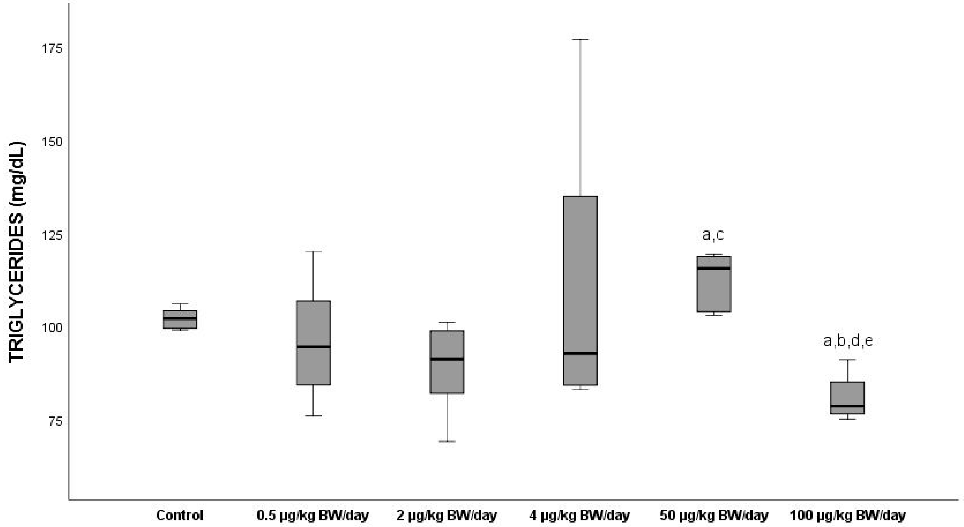 Ijerph 19 13894 g002 Ijerph 19 13894 g002