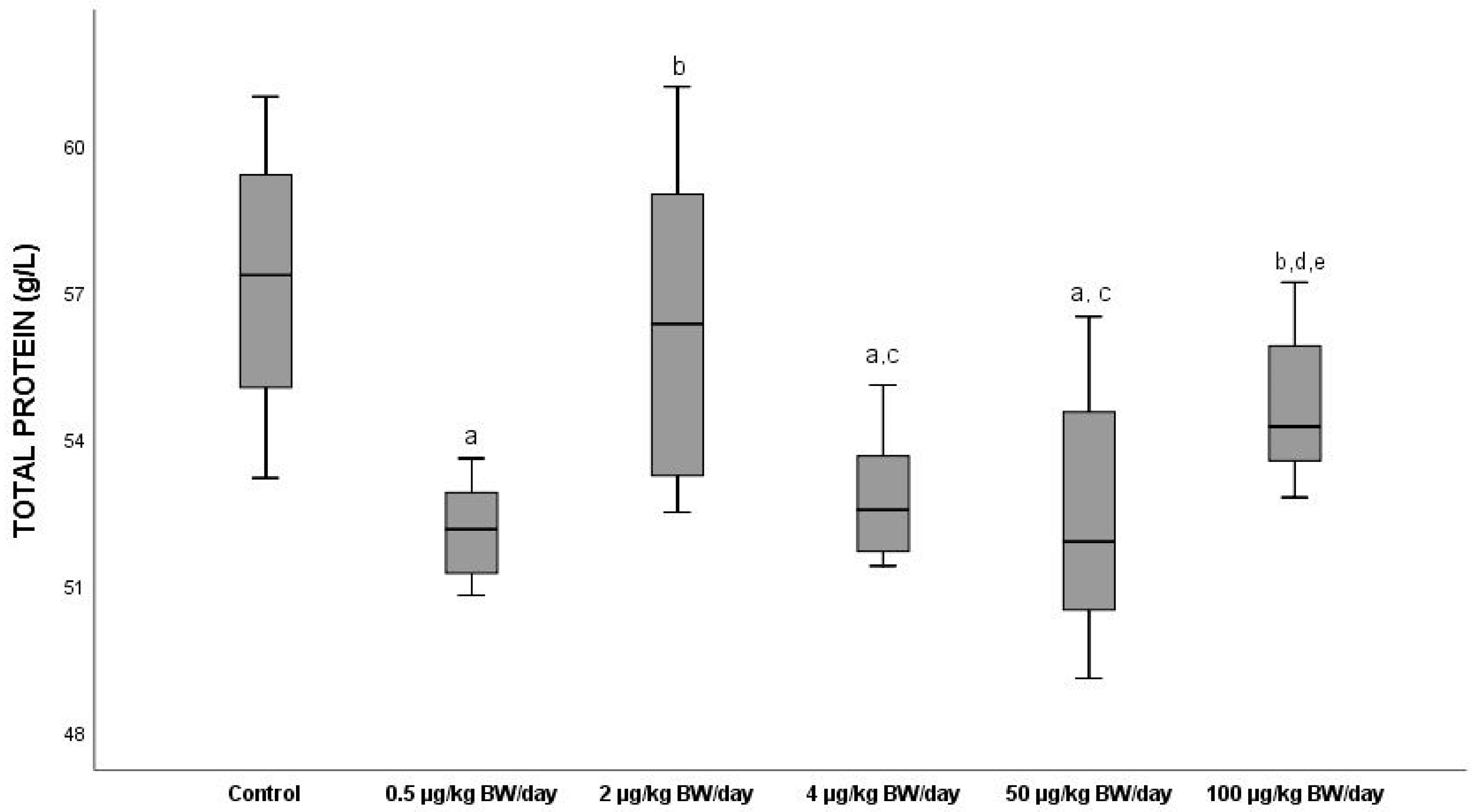 Ijerph 19 13894 g003 Ijerph 19 13894 g003