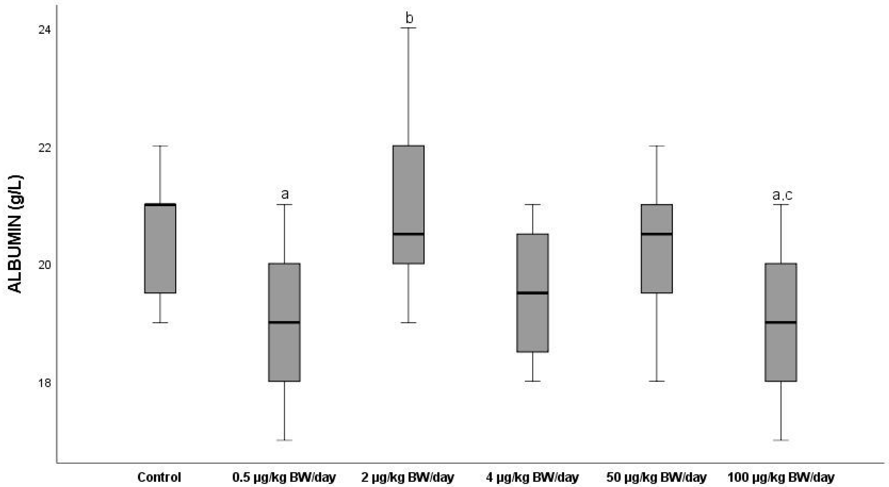 Ijerph 19 13894 g004 Ijerph 19 13894 g004