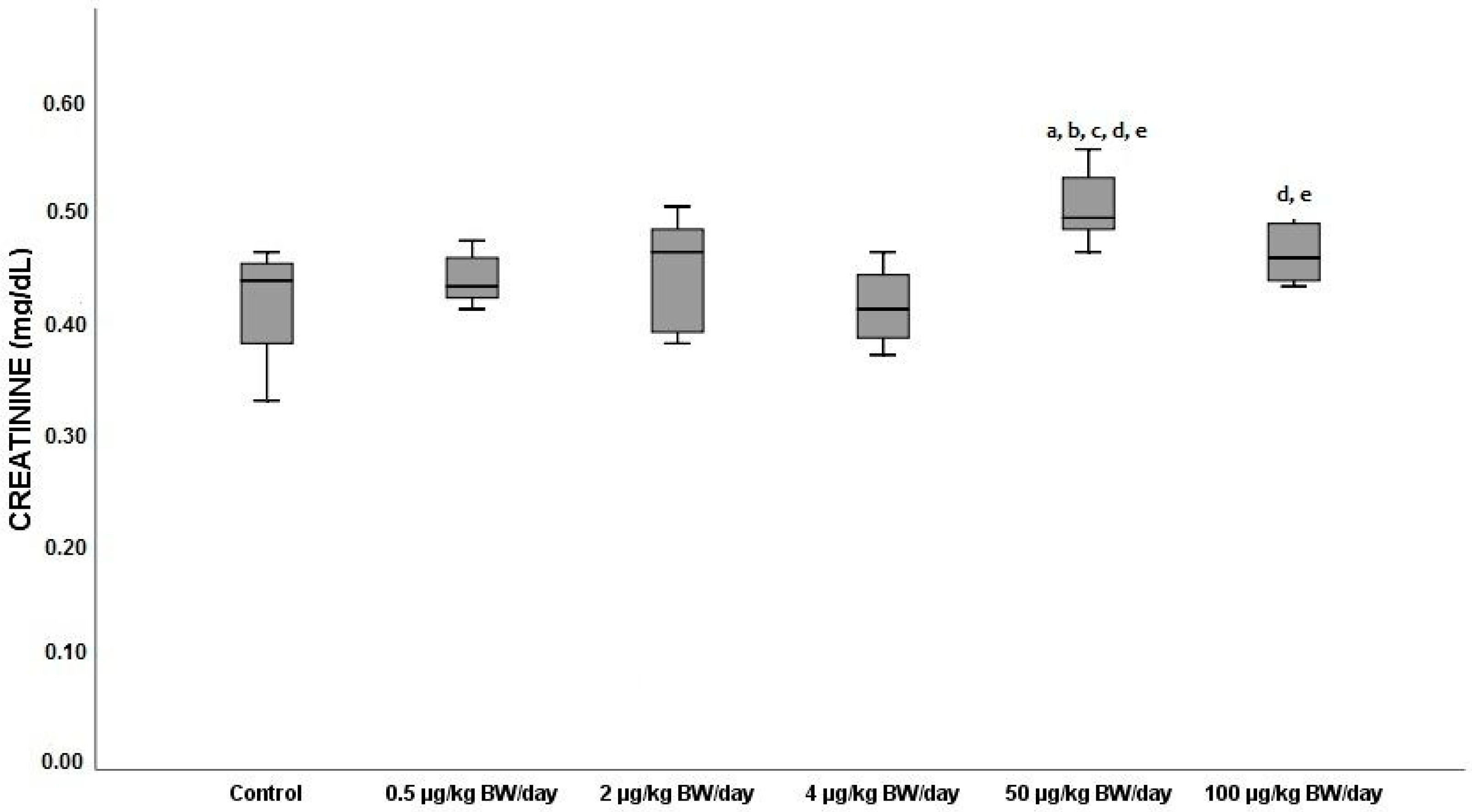 Ijerph 19 13894 g005 Ijerph 19 13894 g005