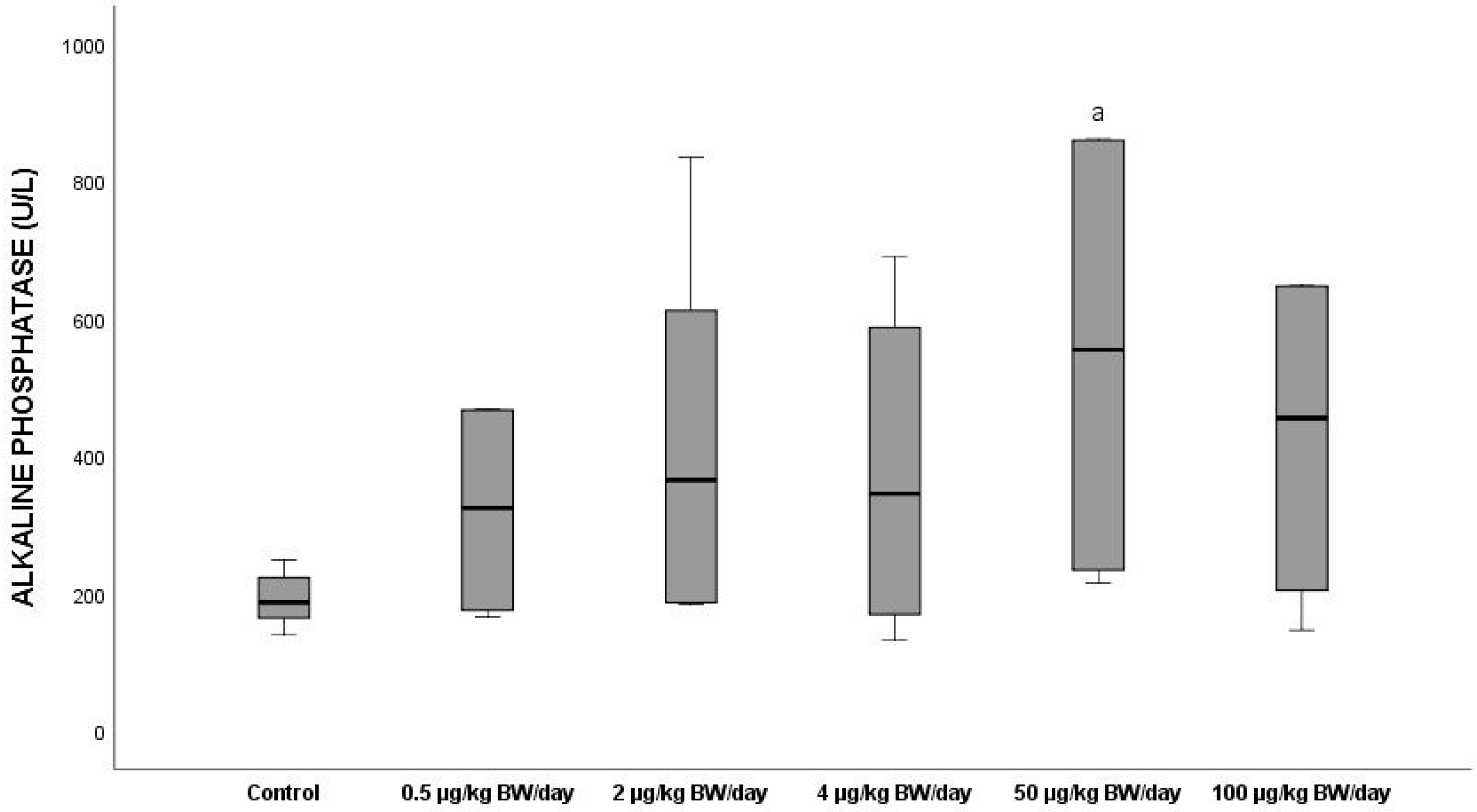 Ijerph 19 13894 g007 Ijerph 19 13894 g007