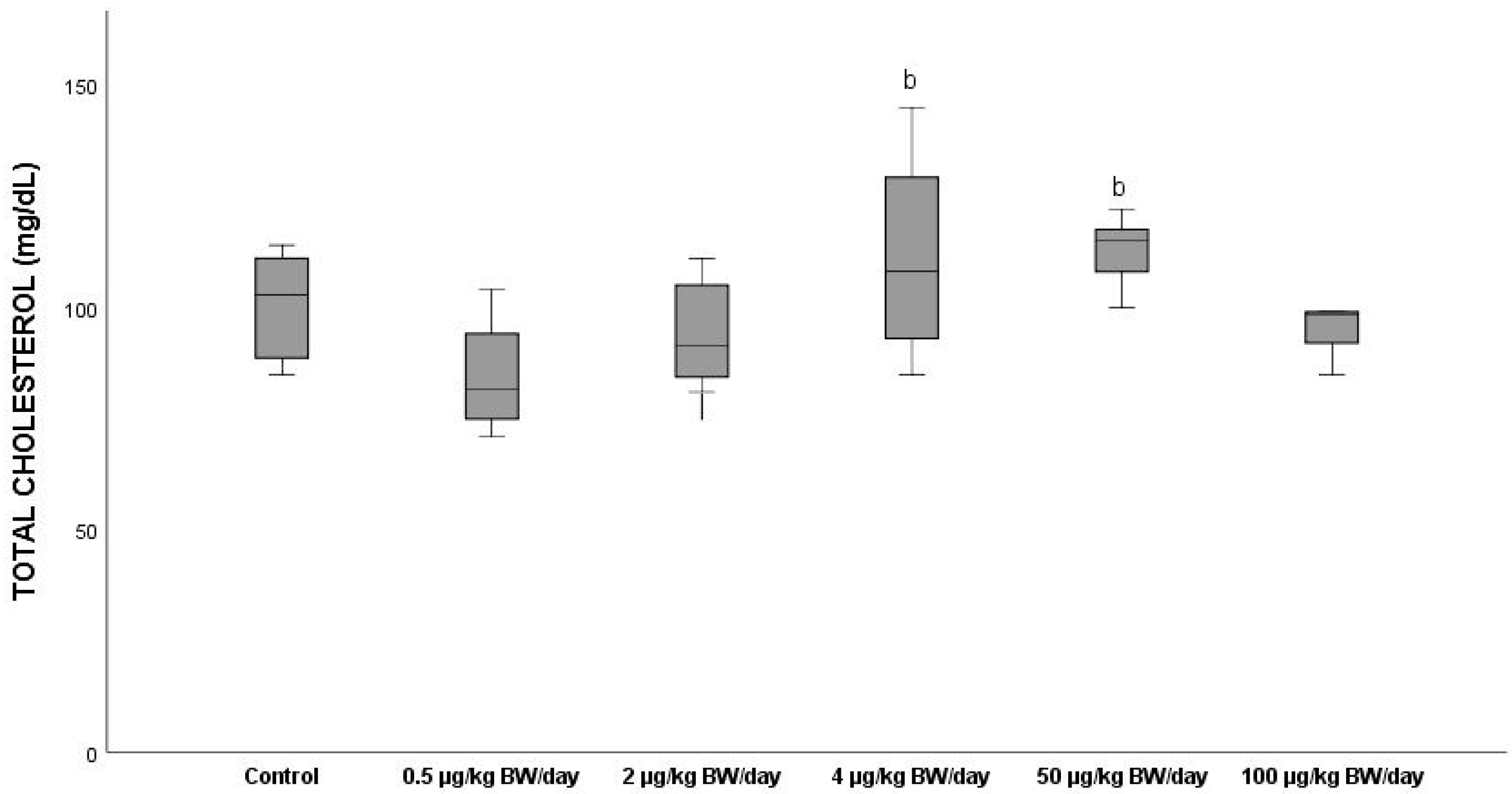Ijerph 19 13894 g008 Ijerph 19 13894 g008