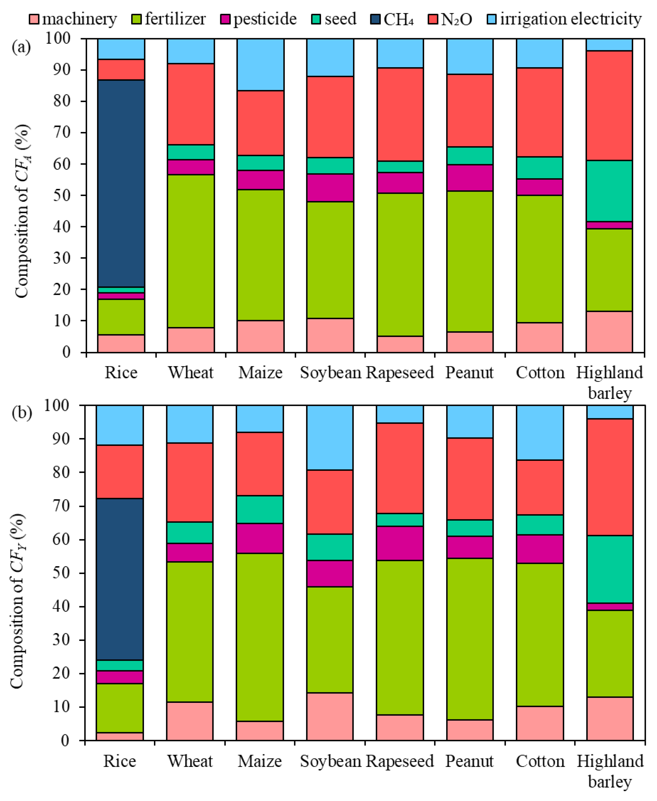 Ijerph 19 13896 g006