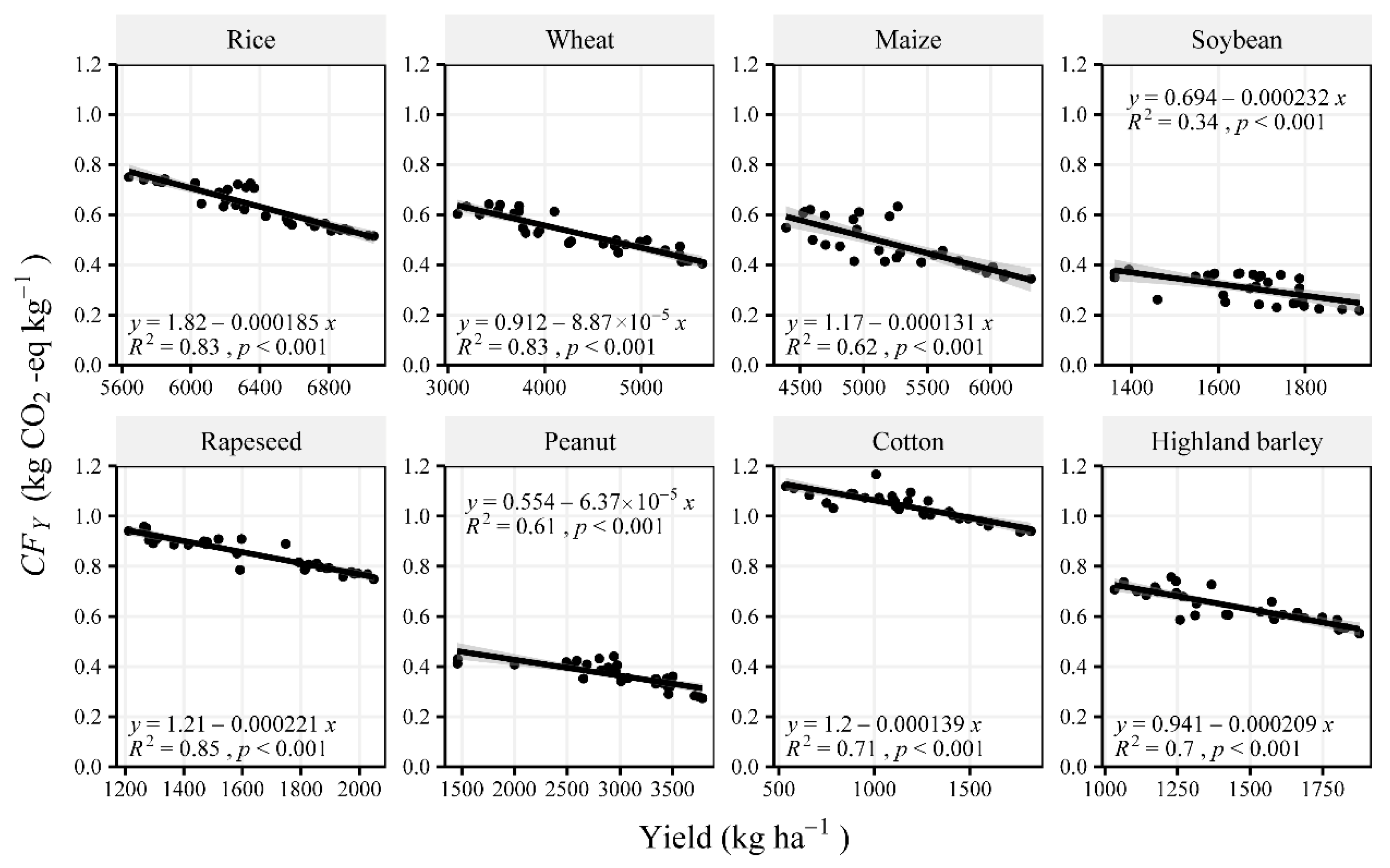 Ijerph 19 13896 g007