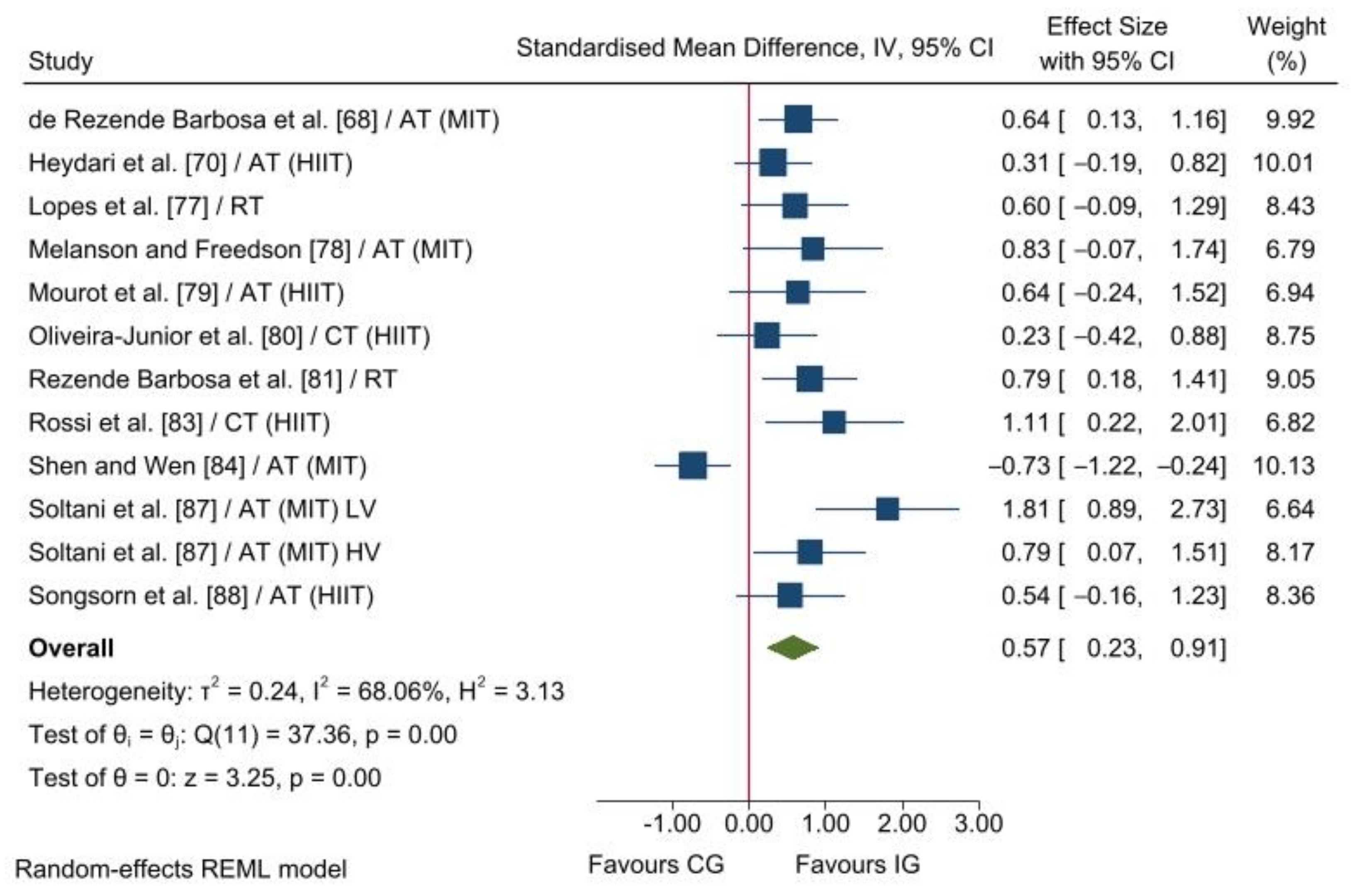 Ijerph 19 13899 g002