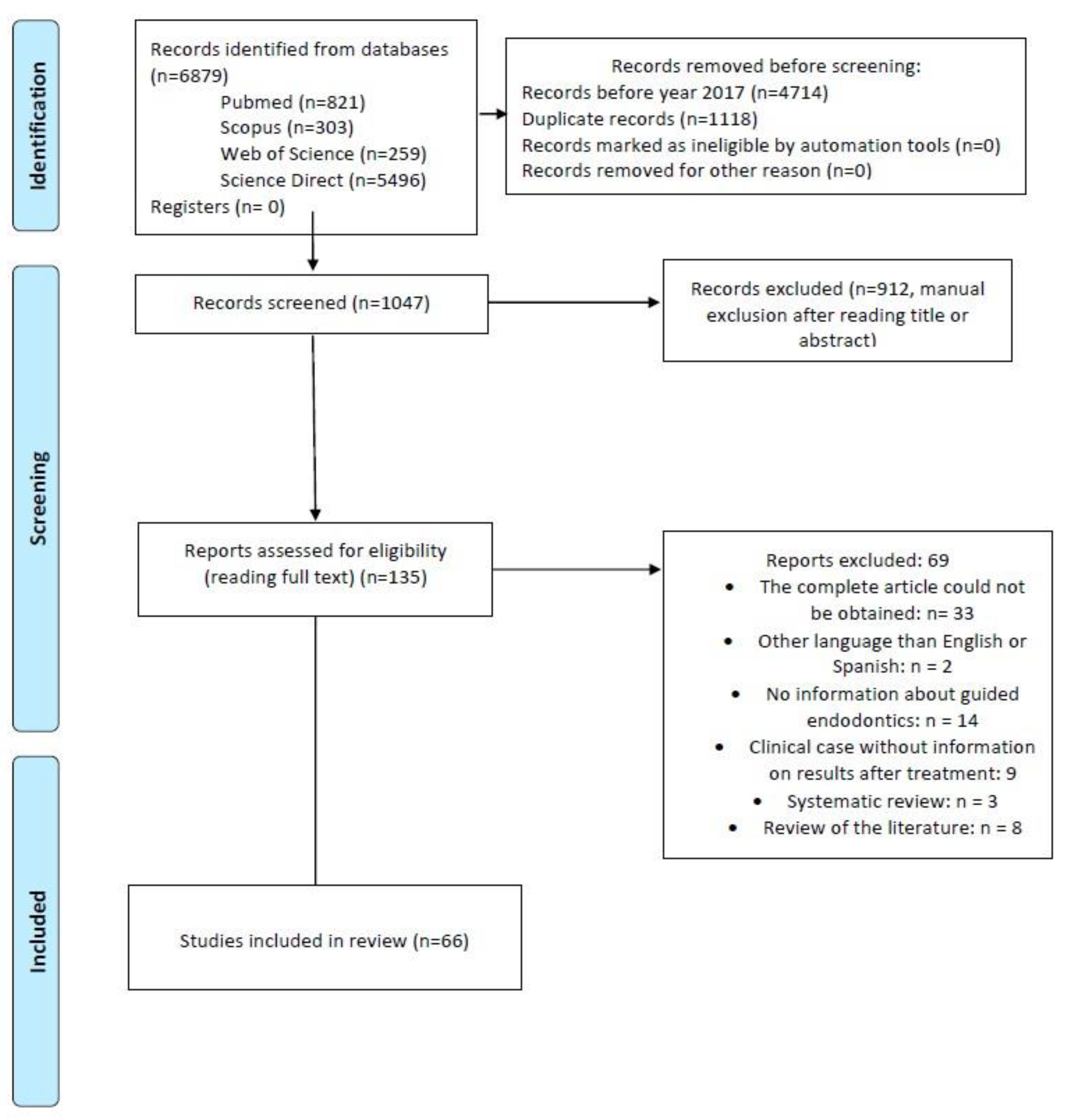 Ijerph 19 13900 g001