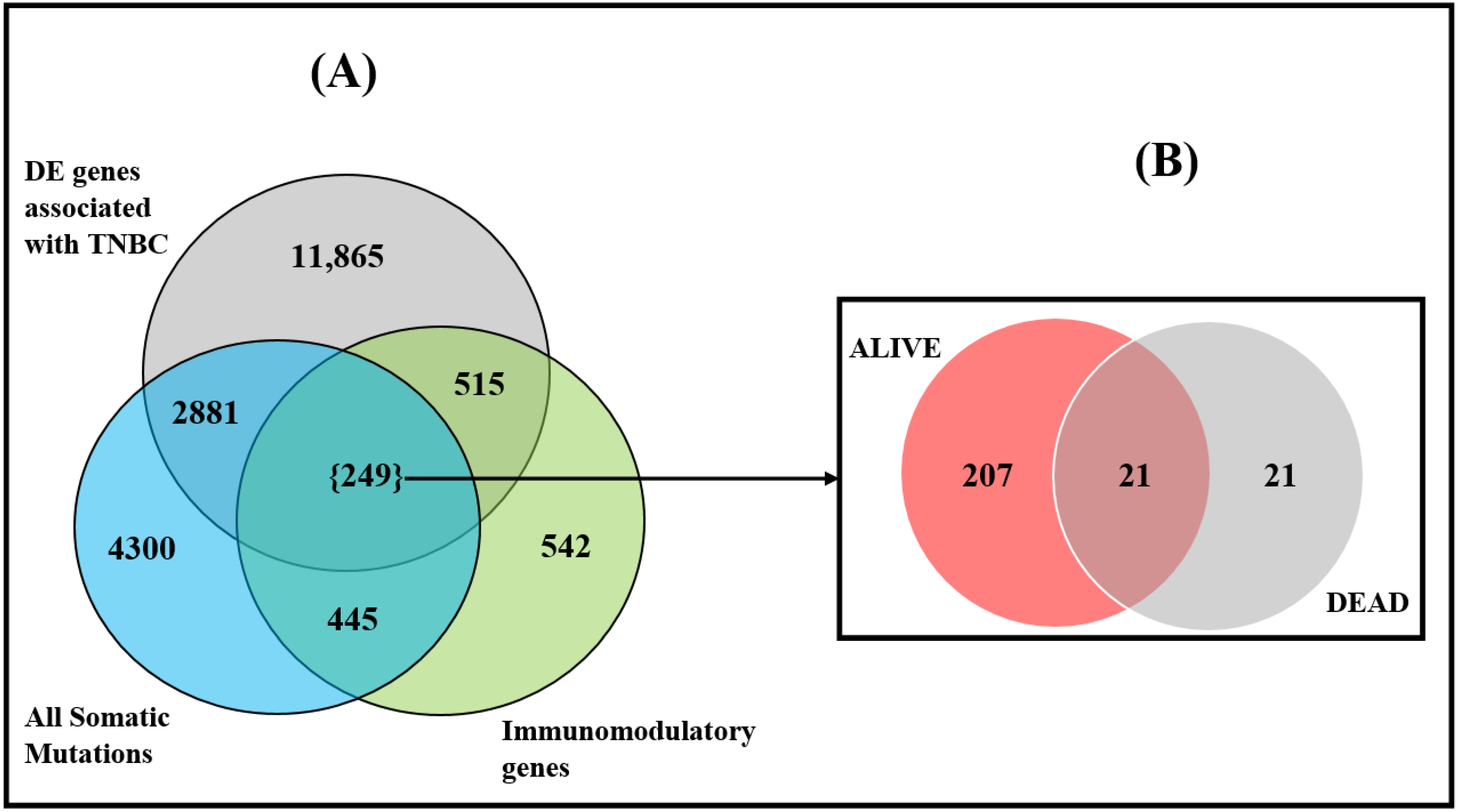 Ijerph 19 13901 g003