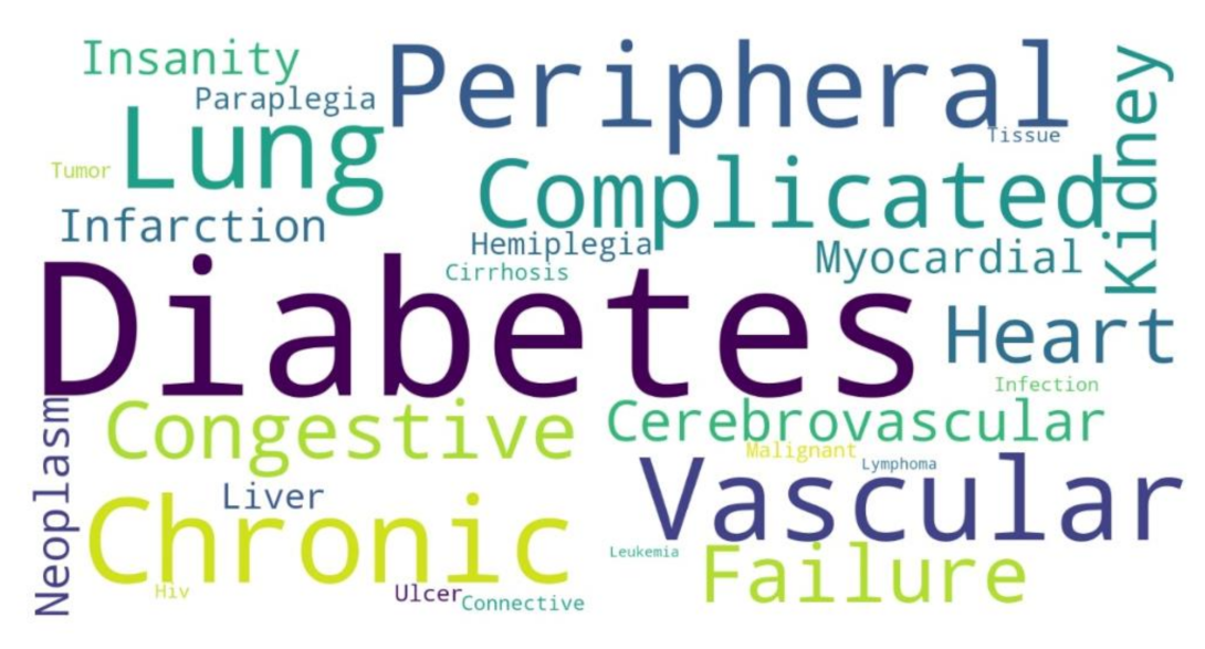 Ijerph 19 13902 g002