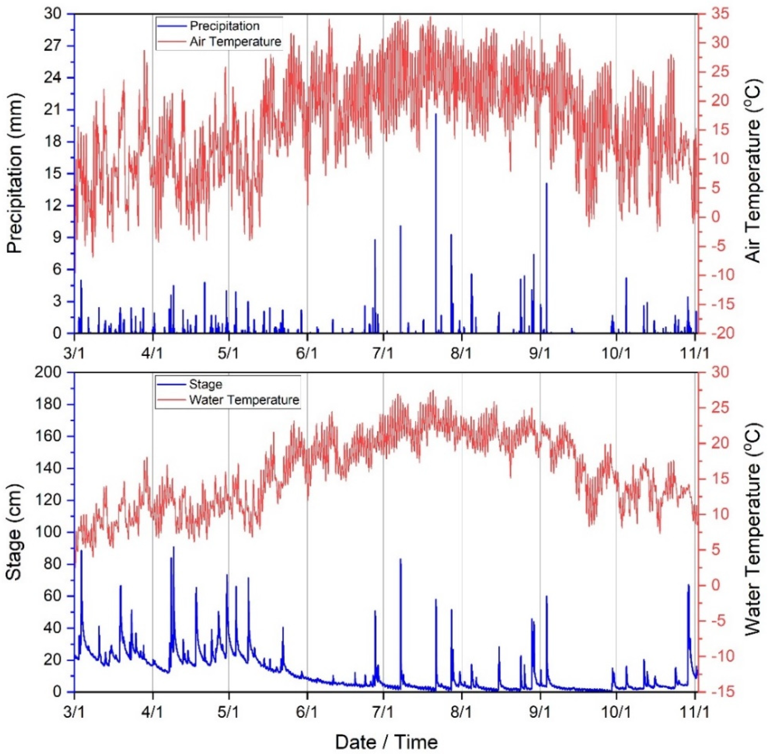 Ijerph 19 13907 g002