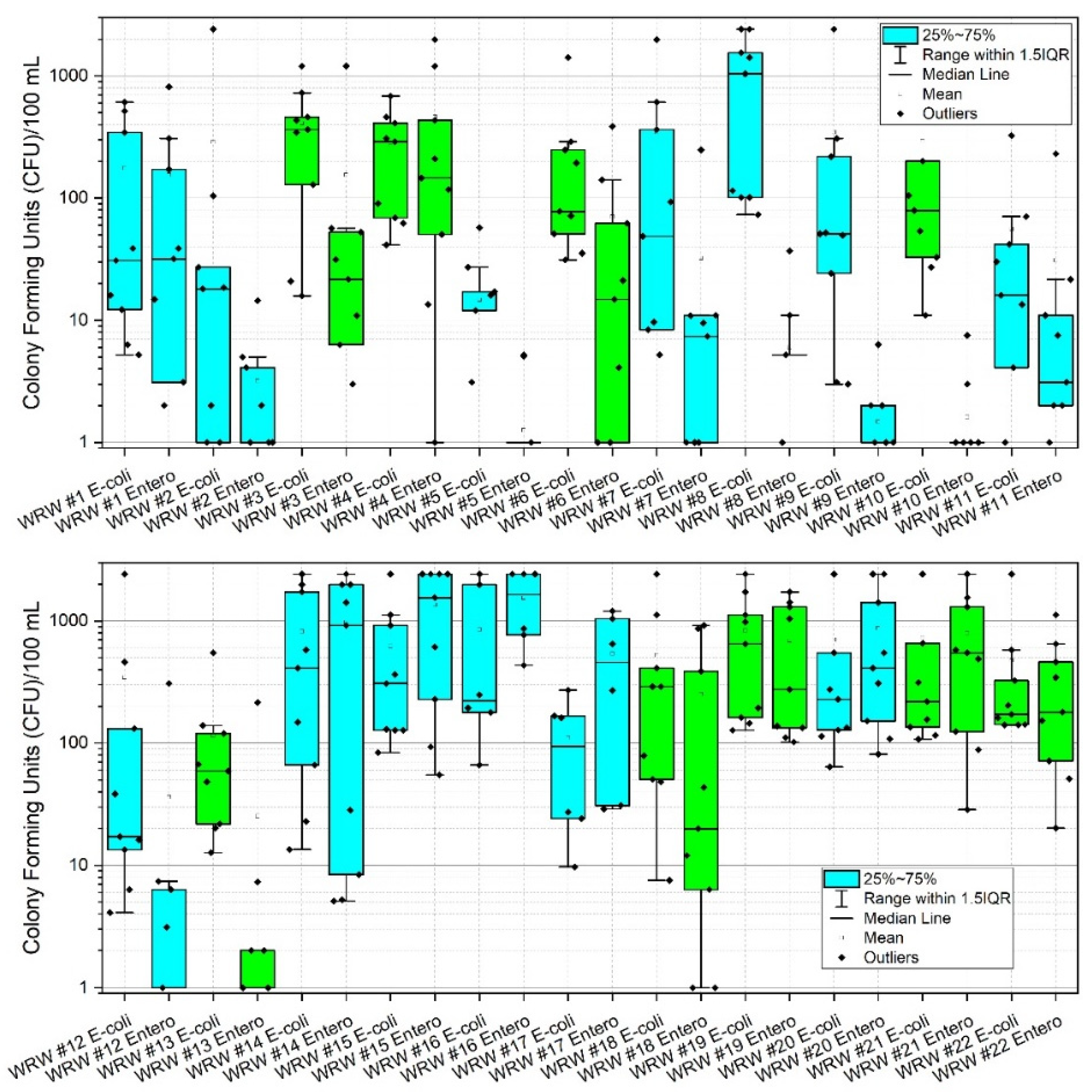 Ijerph 19 13907 g003