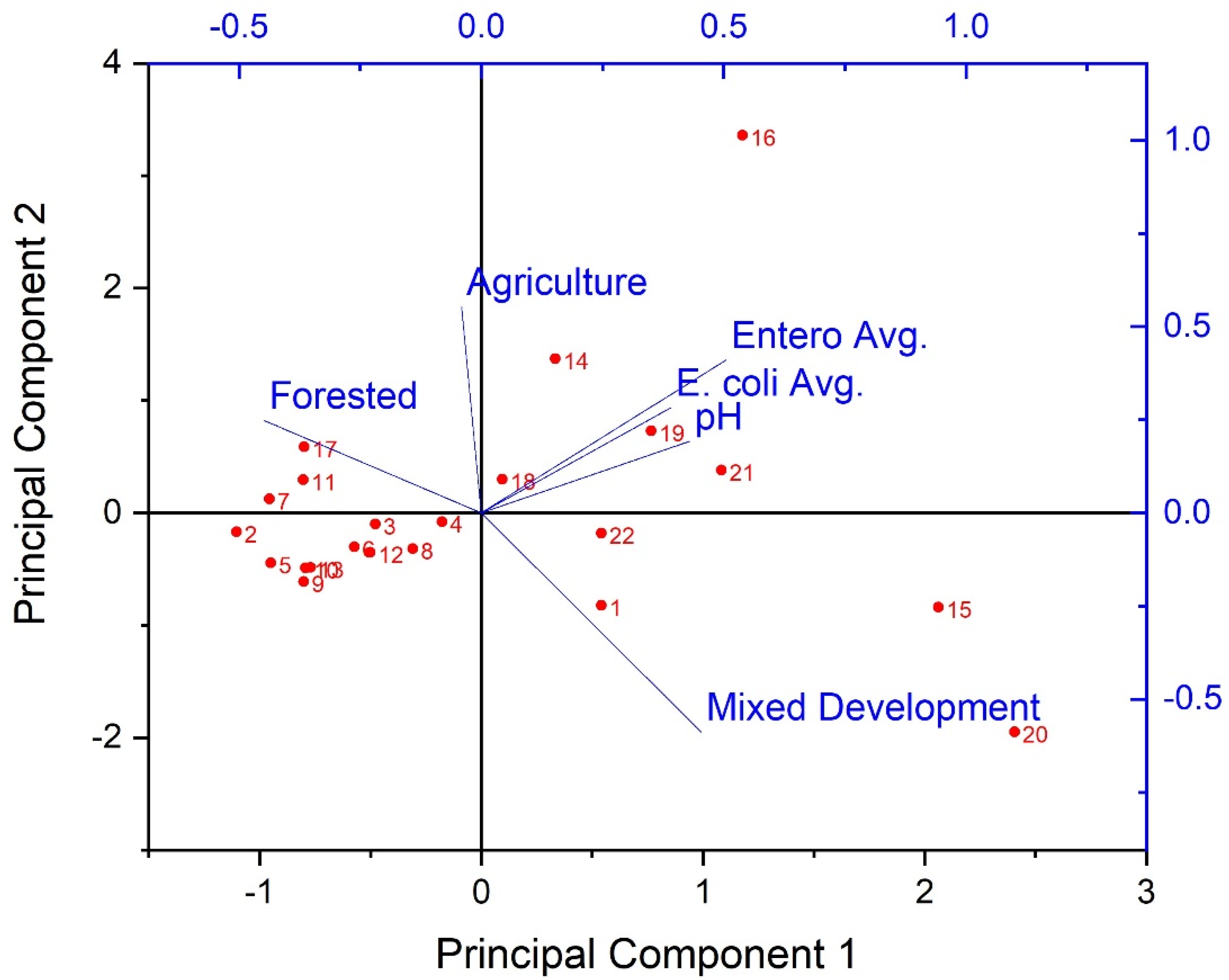 Ijerph 19 13907 g005