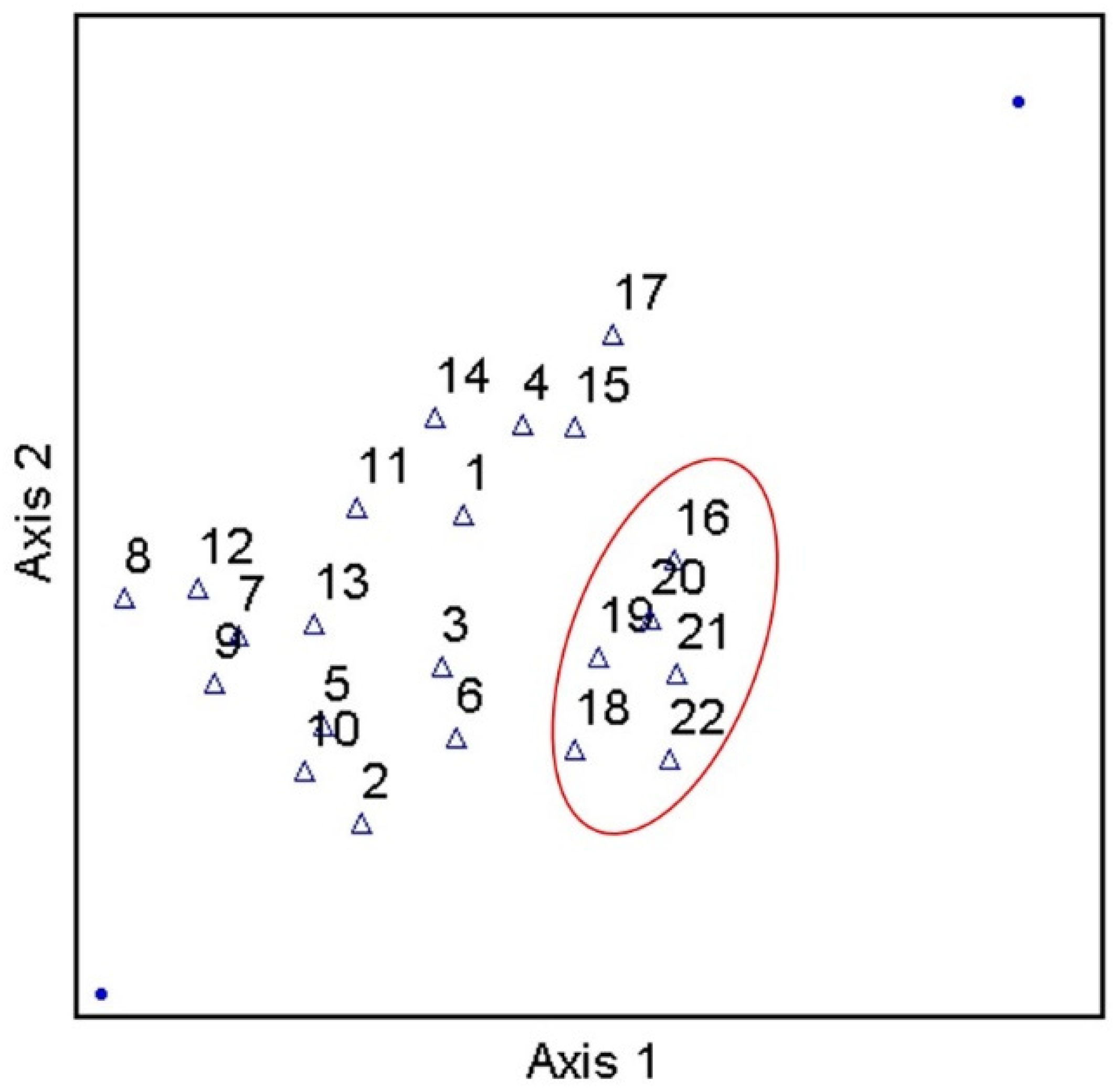 Ijerph 19 13907 g006