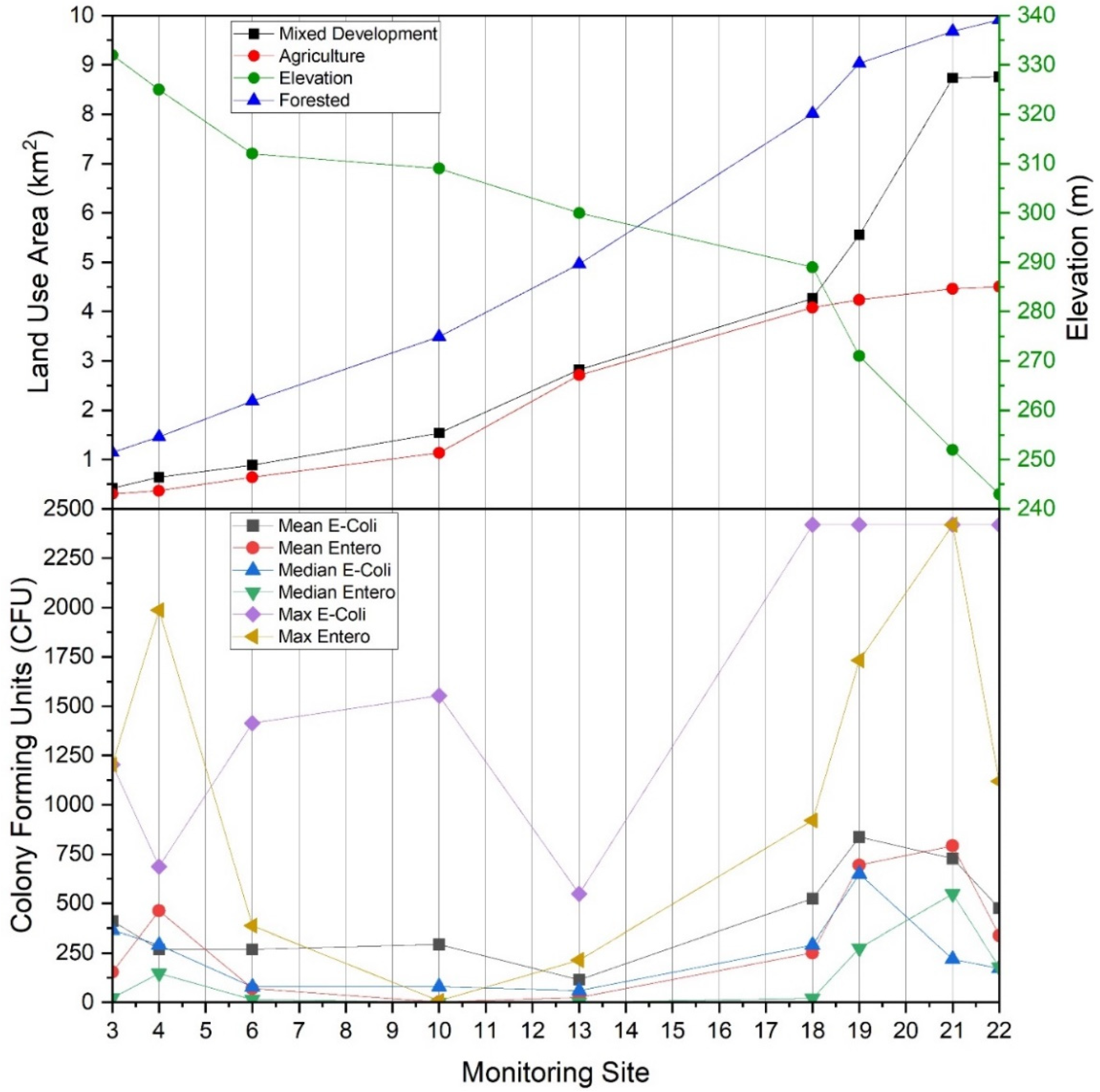 Ijerph 19 13907 g008