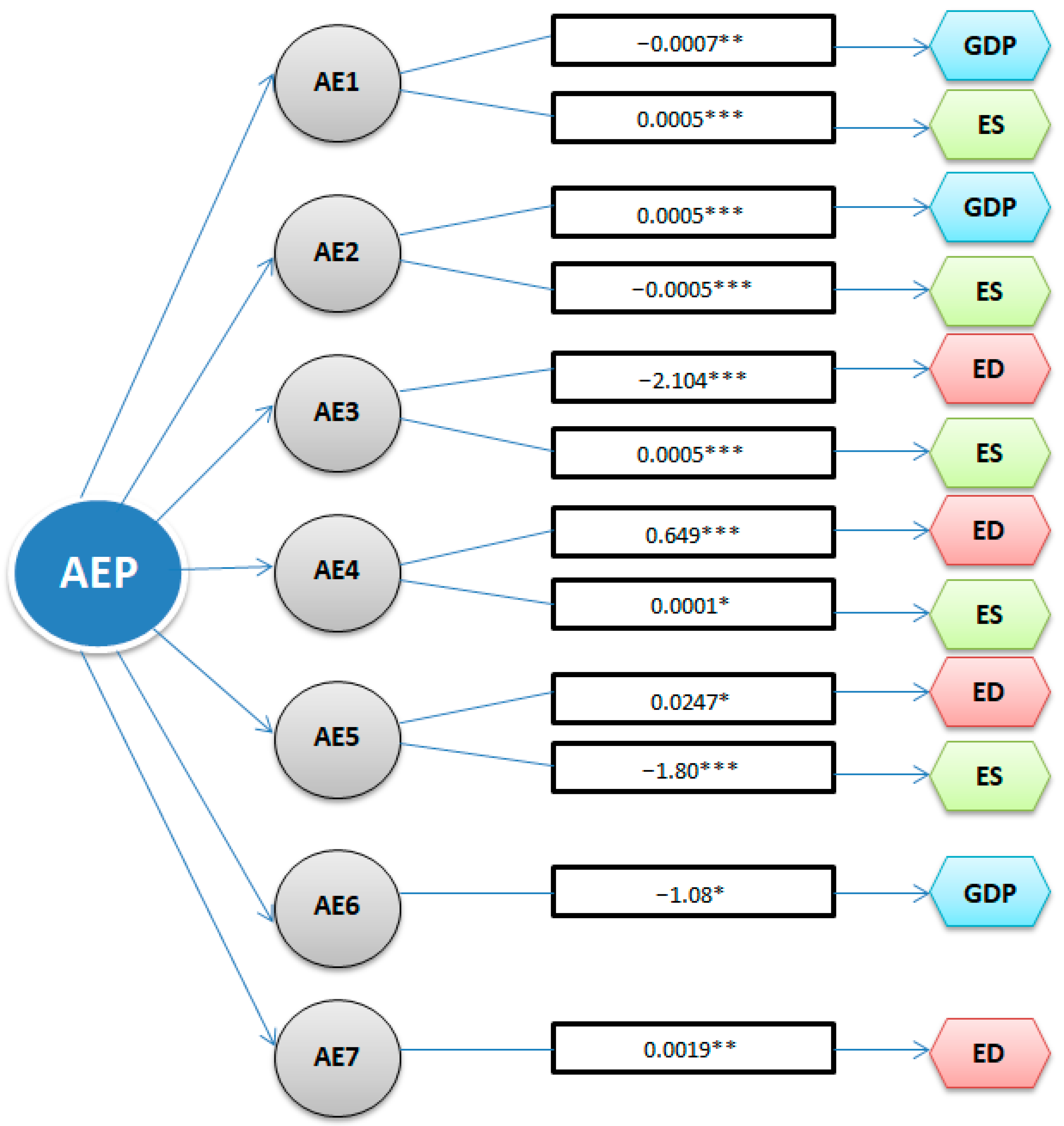 Ijerph 19 13908 g001 Ijerph 19 13908 g001