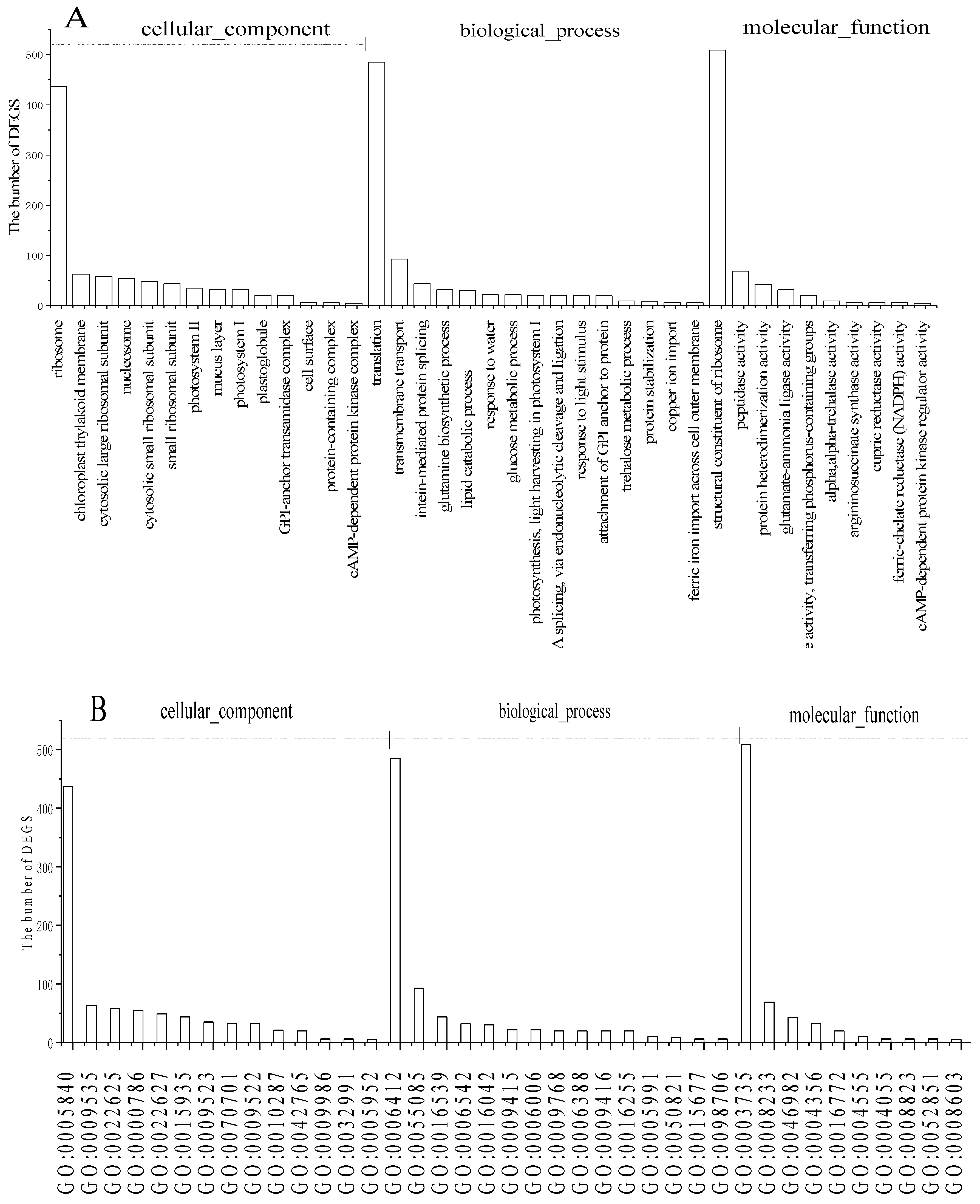 Ijerph 19 13910 g002