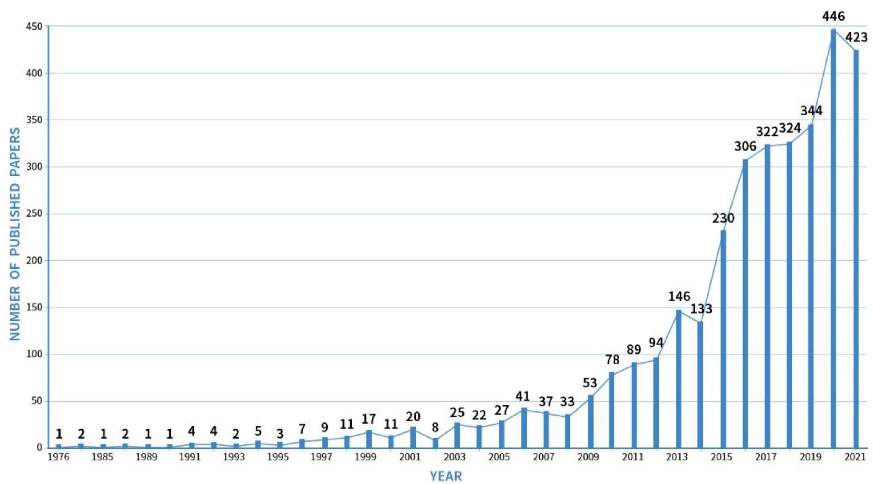 Ijerph 19 13912 g001