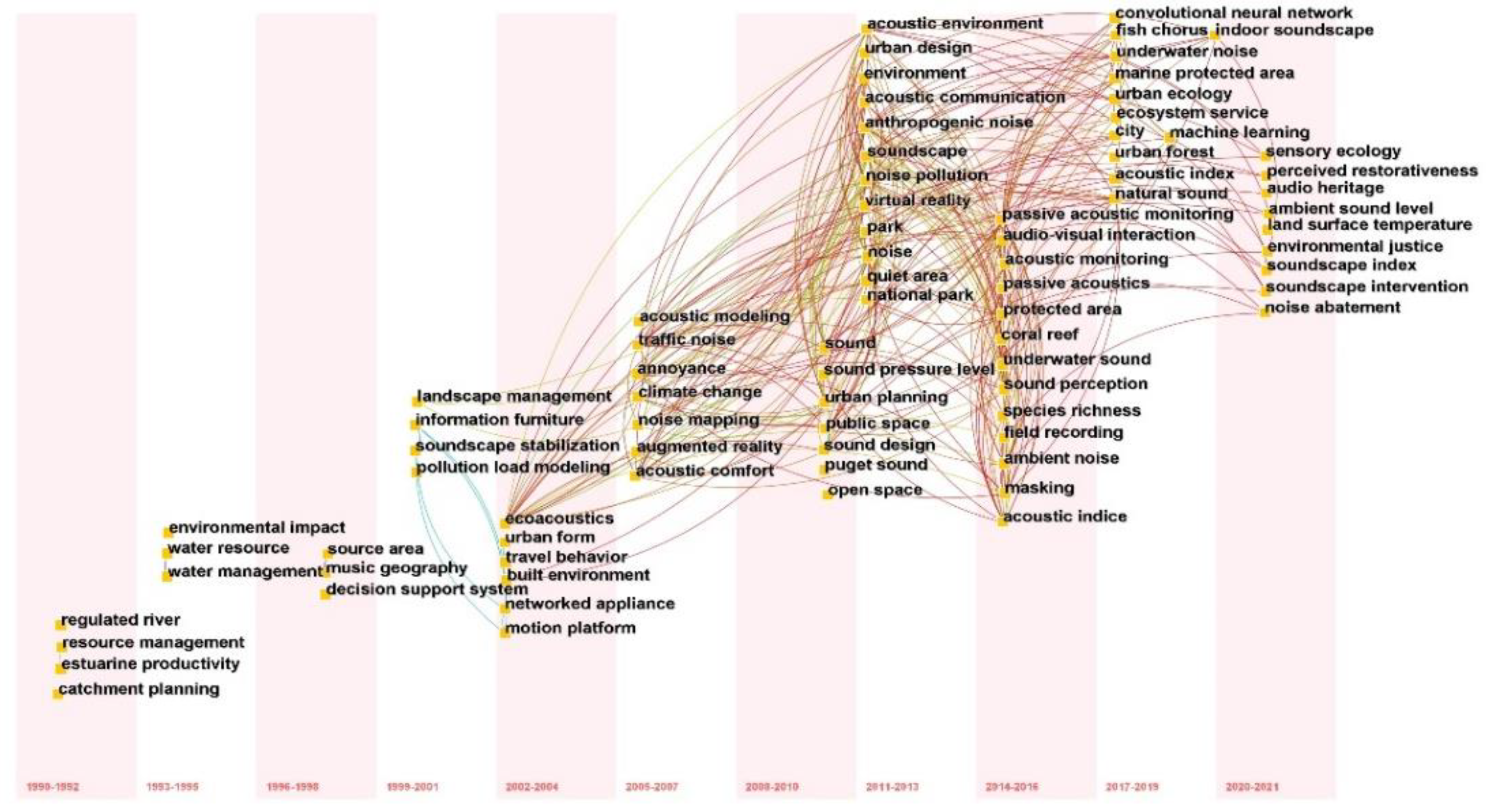 Ijerph 19 13912 g009