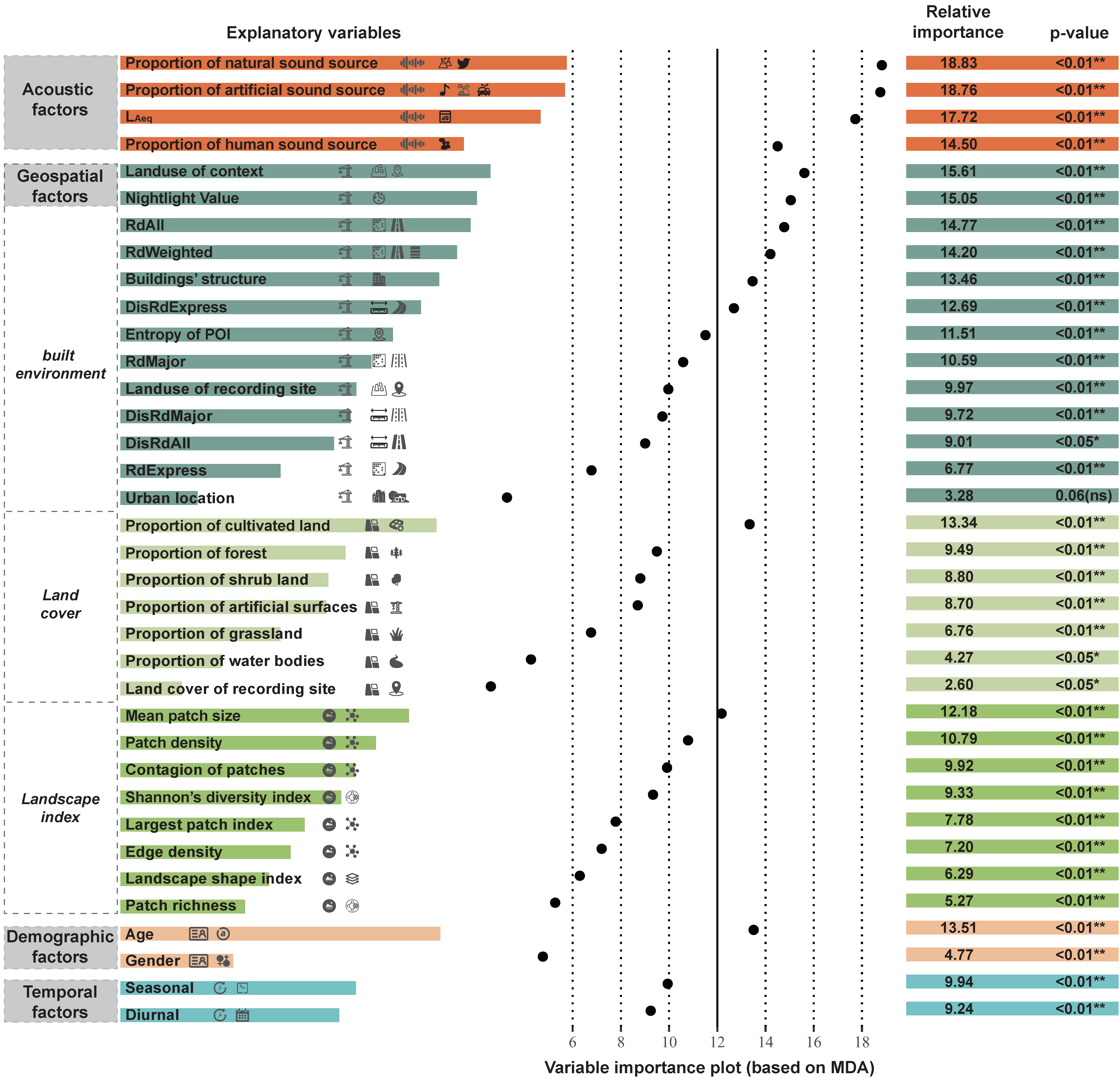 Ijerph 19 13913 g002