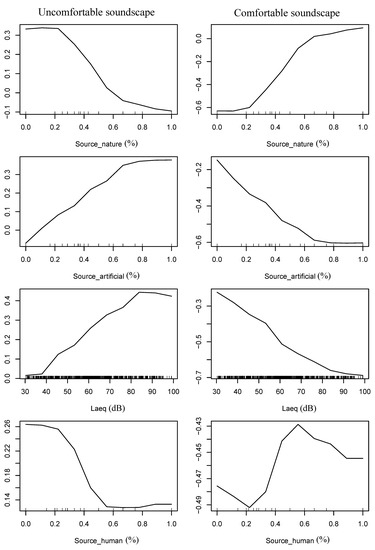 Ijerph 19 13913 g0a1