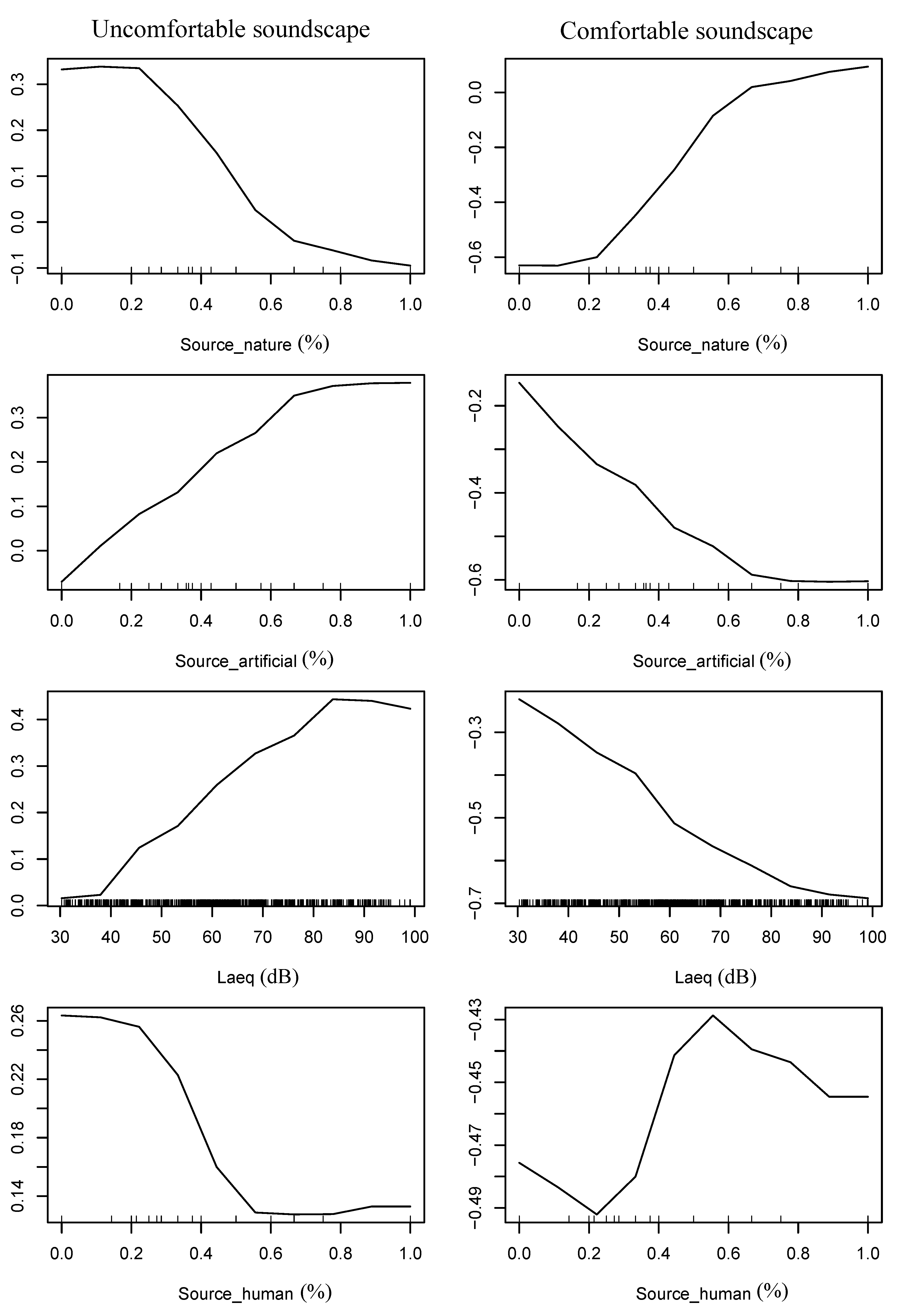 Ijerph 19 13913 g0a1