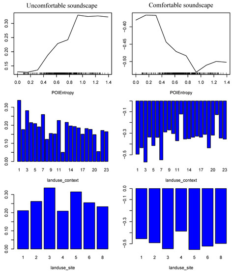 Ijerph 19 13913 g0a3
