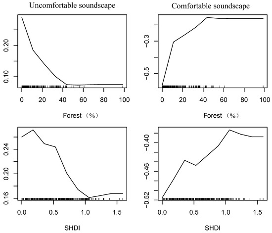 Ijerph 19 13913 g0a4