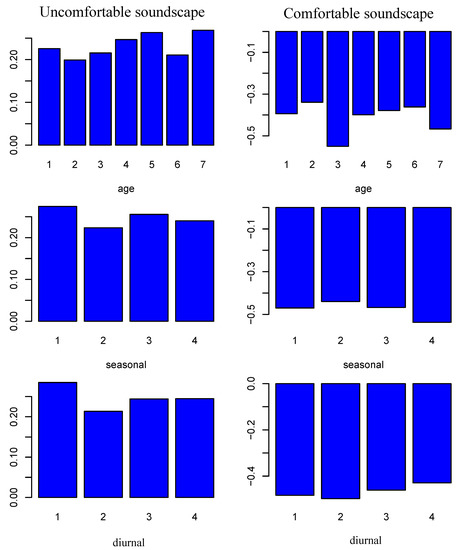 Ijerph 19 13913 g0a5