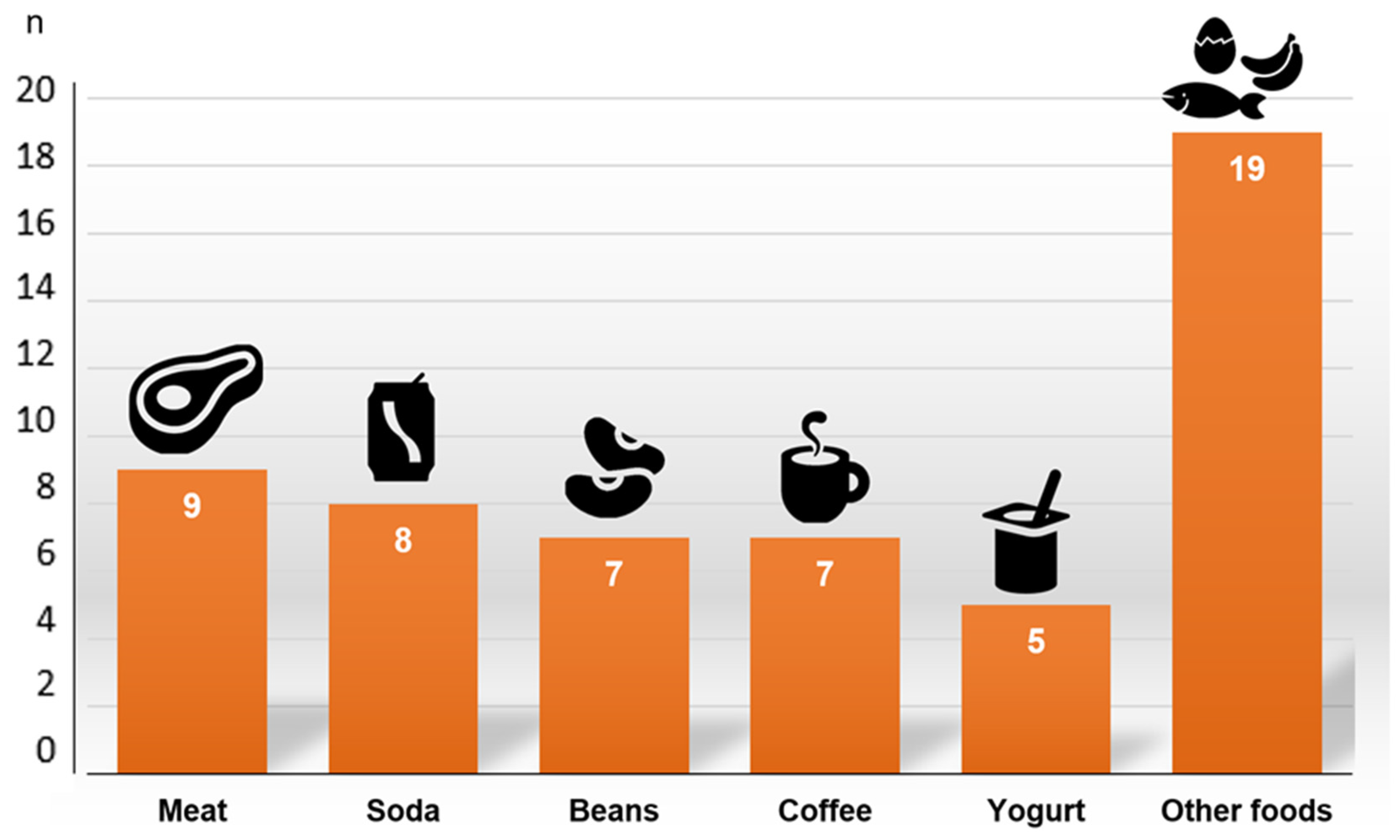 Ijerph 19 13915 g001