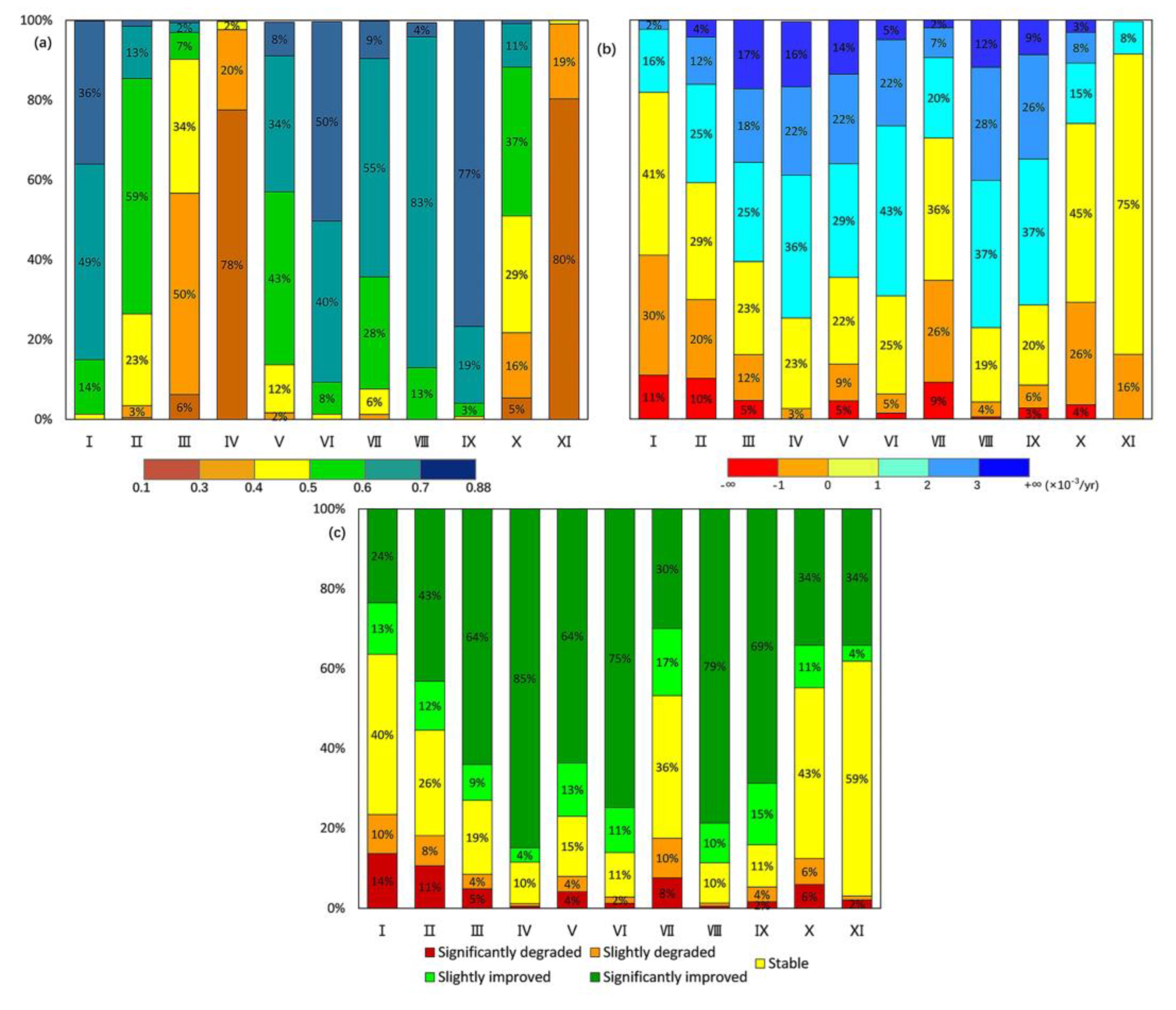 Ijerph 19 13916 g006