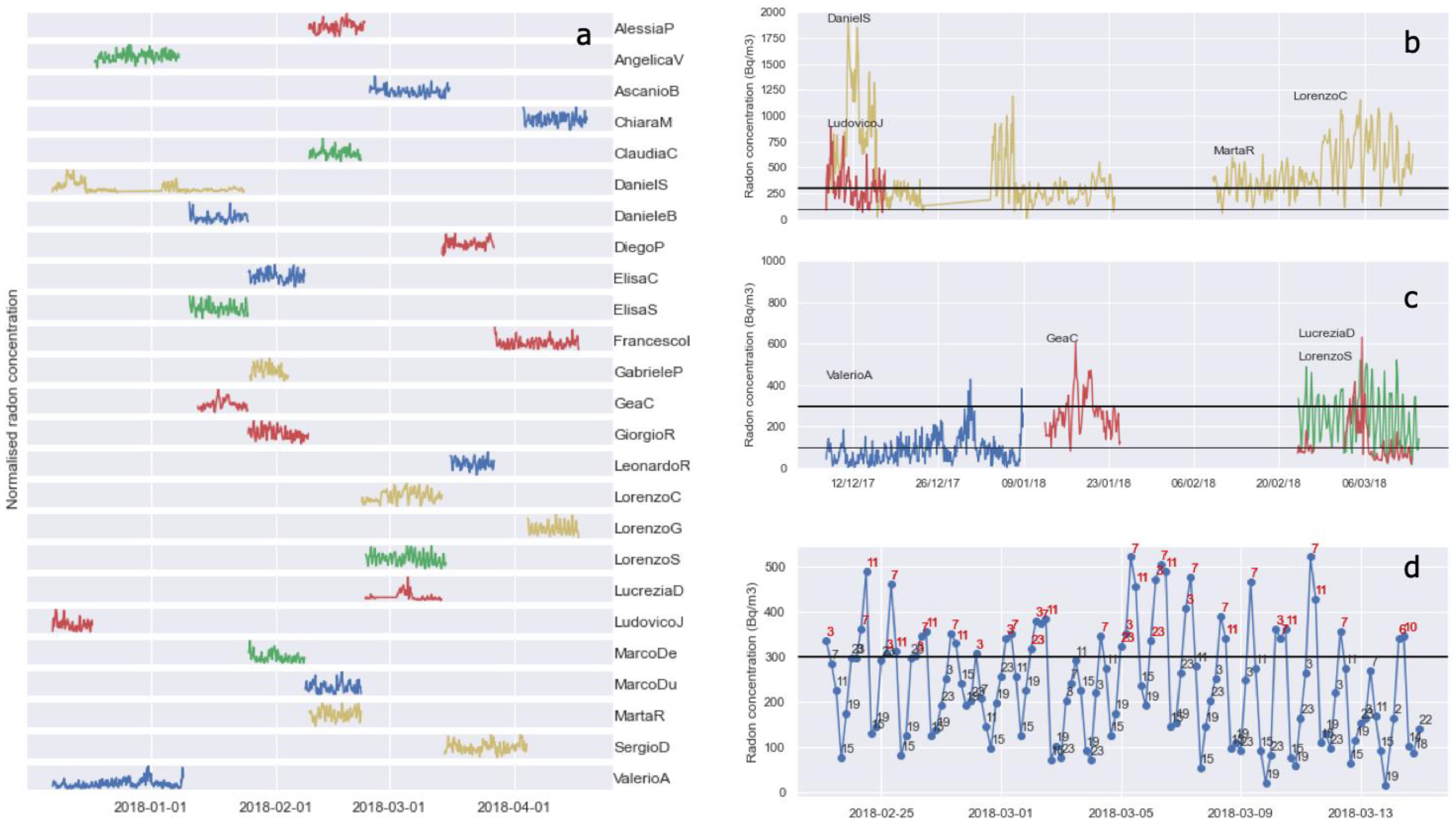 Ijerph 19 13917 g002